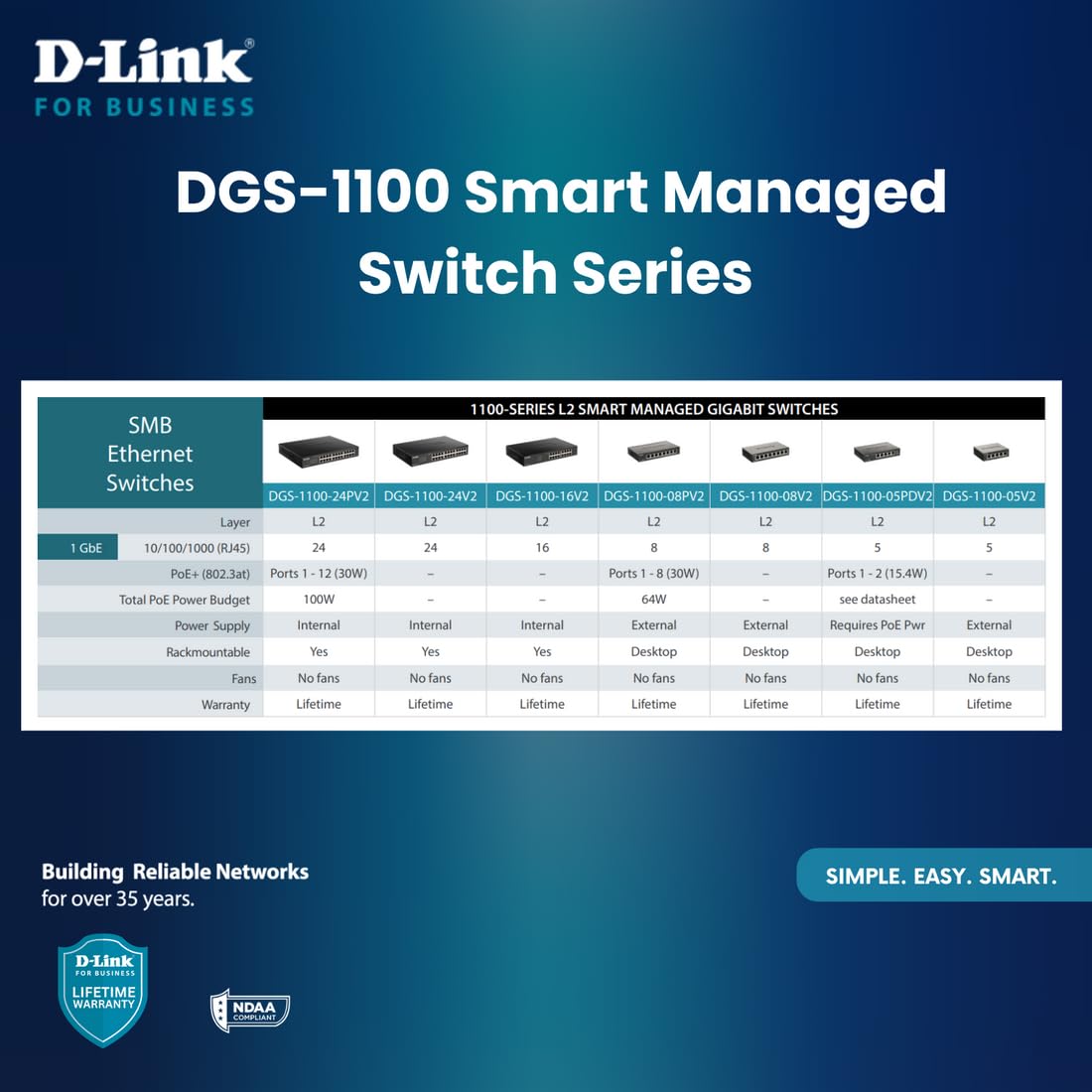 Foto 6 | Conmutador D-link De 8 Puertos Gigabit Smart Managed Dgs-1100-08v2 - Venta Internacional