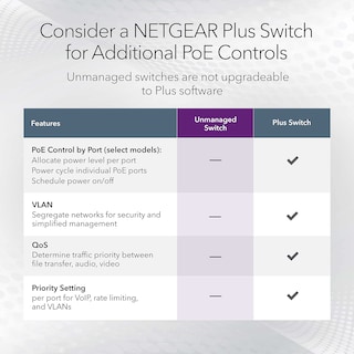 Foto 5 | Conmutador Netgear 16 Puertos Gigabit Ethernet Poe+ No Gestionado Gs316p - Venta Internacional