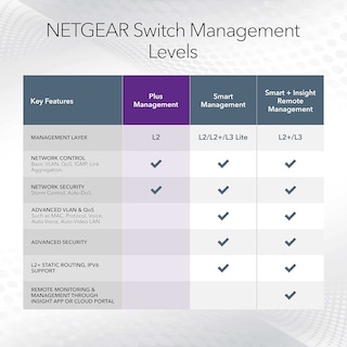 Foto 6 | Conmutador Netgear Poe Gigabit Ethernet Plus Gs316epp De 16 Puertos - Venta Internacional.