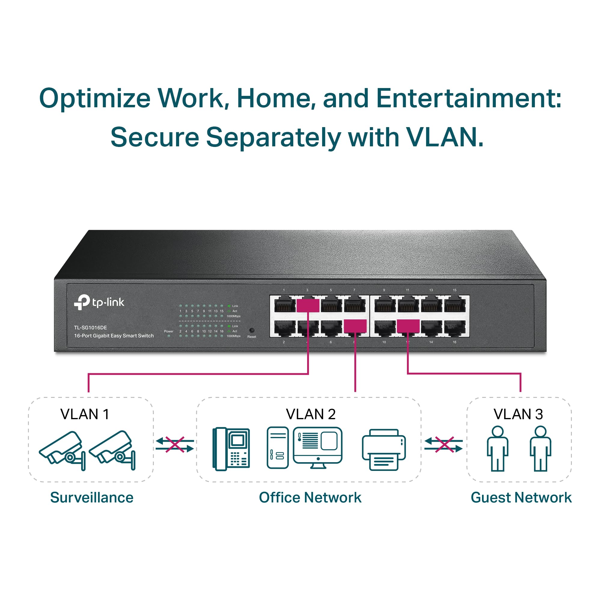 Foto 4 pulgar | Conmutador Gigabit Tp-link Tl-sg1016de 16 Puertos Easy Smart - Venta Internacional.