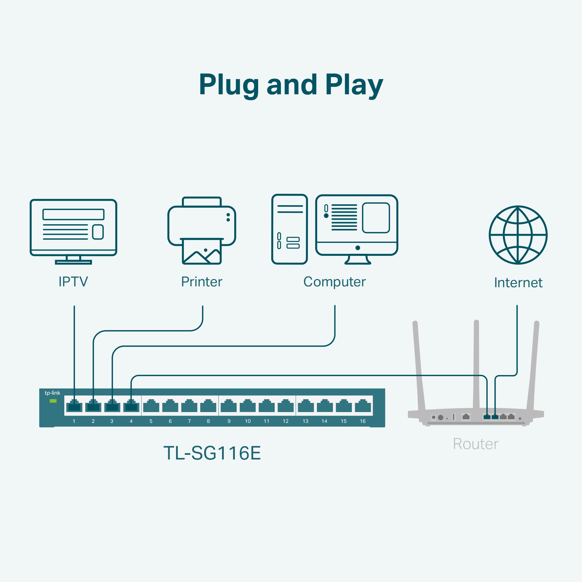 Foto 6 | Conmutador Gigabit Tp-link Tl-sg116e De 16 Puertos De Fácil Gestión Inteligente - Venta Internacional.