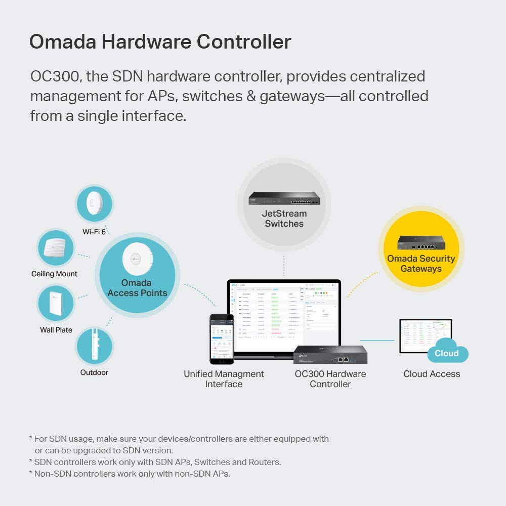 Foto 5 pulgar | Controlador De Hardware Tp-link Omada Sdn Integrated Oc300 - Venta Internacional.