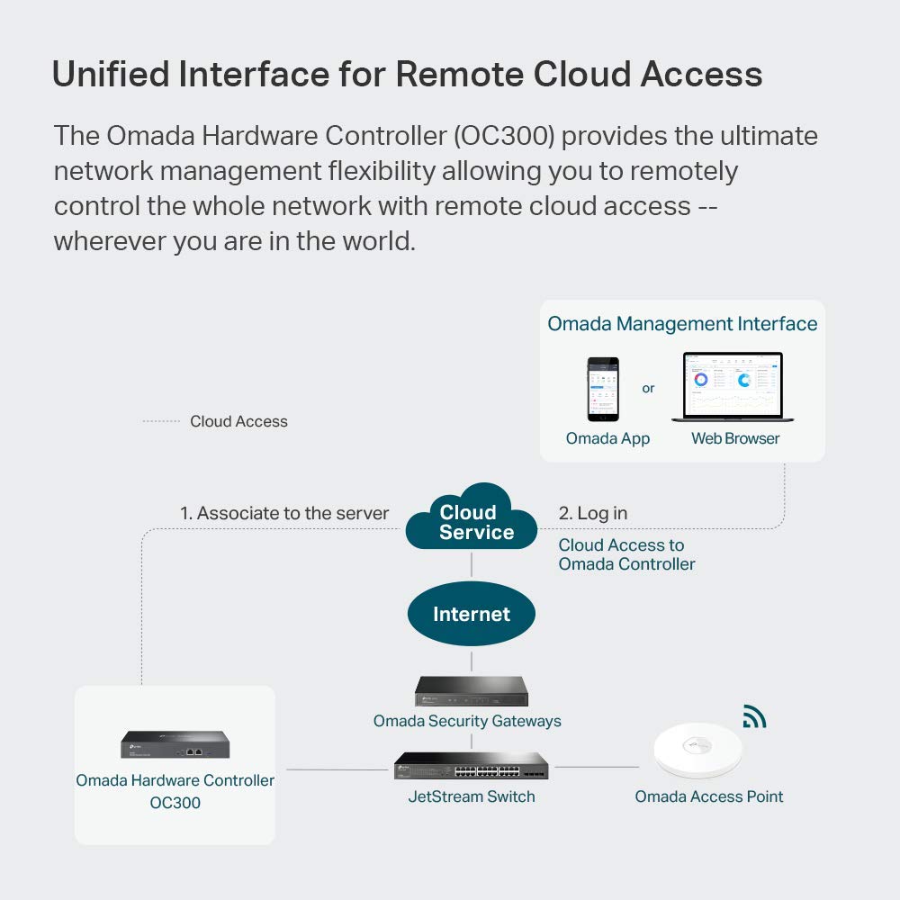 Foto 5 | Controlador De Hardware Tp-link Omada Sdn Integrated Oc300 - Venta Internacional.