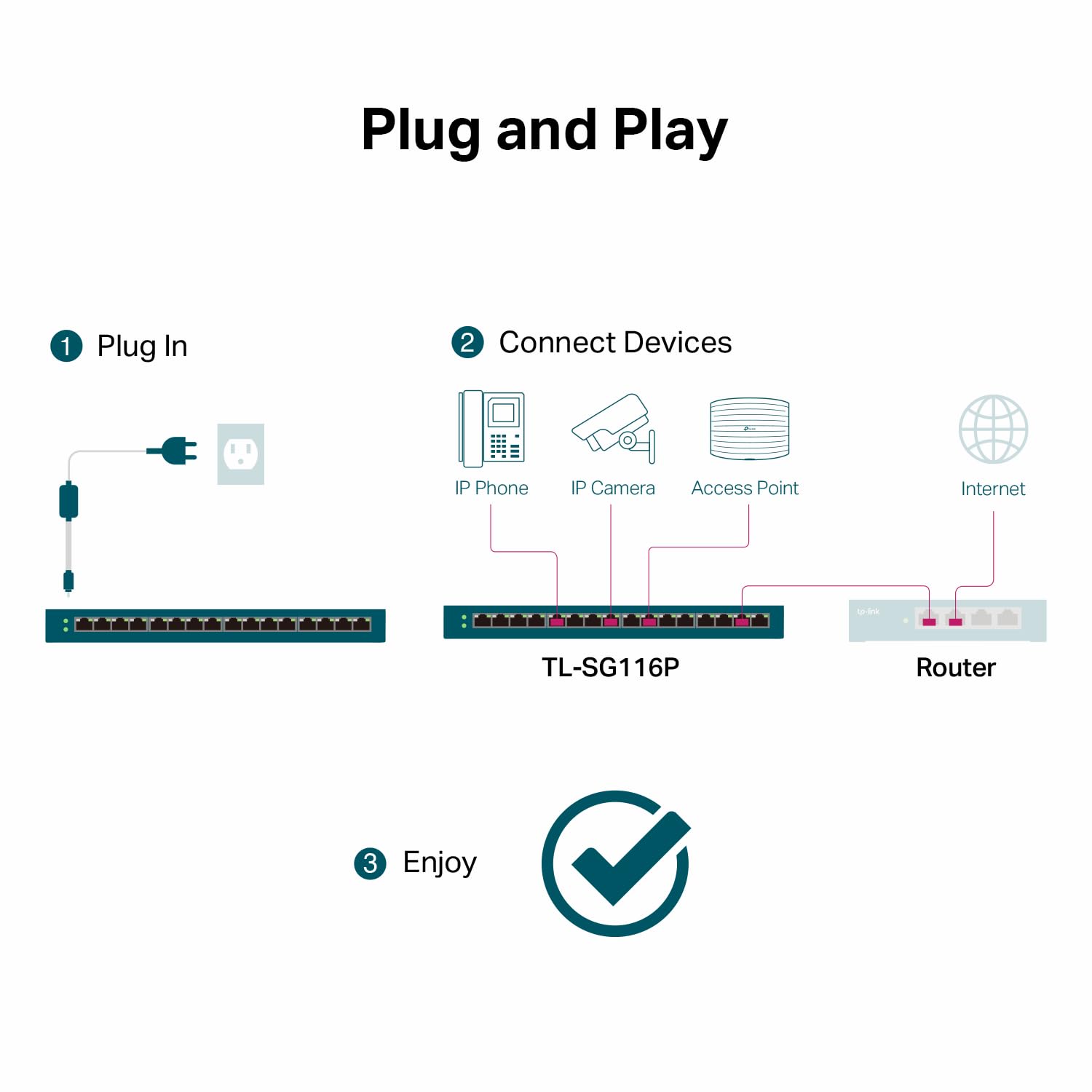 Foto 7 | Conmutador Poe Gigabit Tp-link Tl-sg116p 16 Puertos 16 Poe+ 120 W - Venta Internacional.