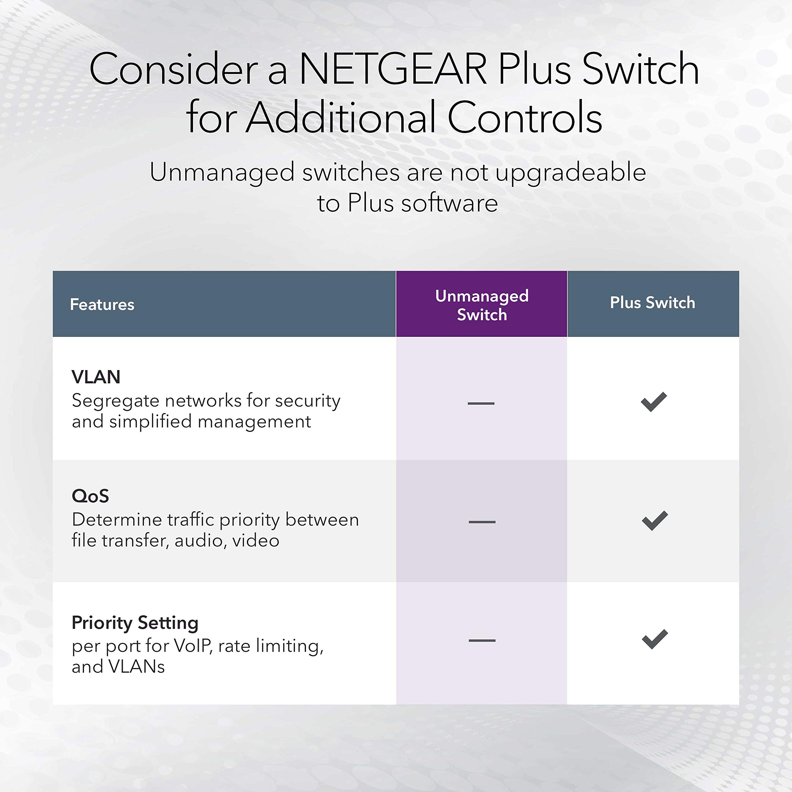 Foto 5 pulgar | Conmutador Netgear Gs348 Gigabit Ethernet 48 Puertos No Gestionado - Venta Internacional