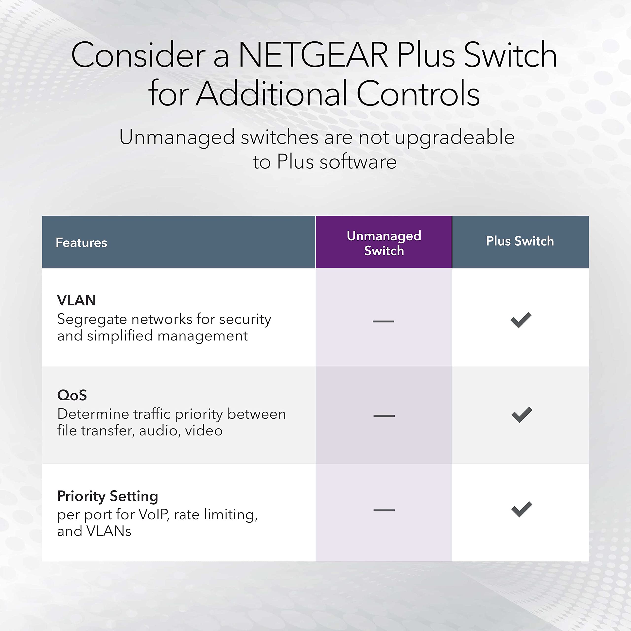 Foto 4 | Conmutador Netgear Gs105na Gigabit Ethernet De 5 Puertos No Gestionado - Venta Internacional.