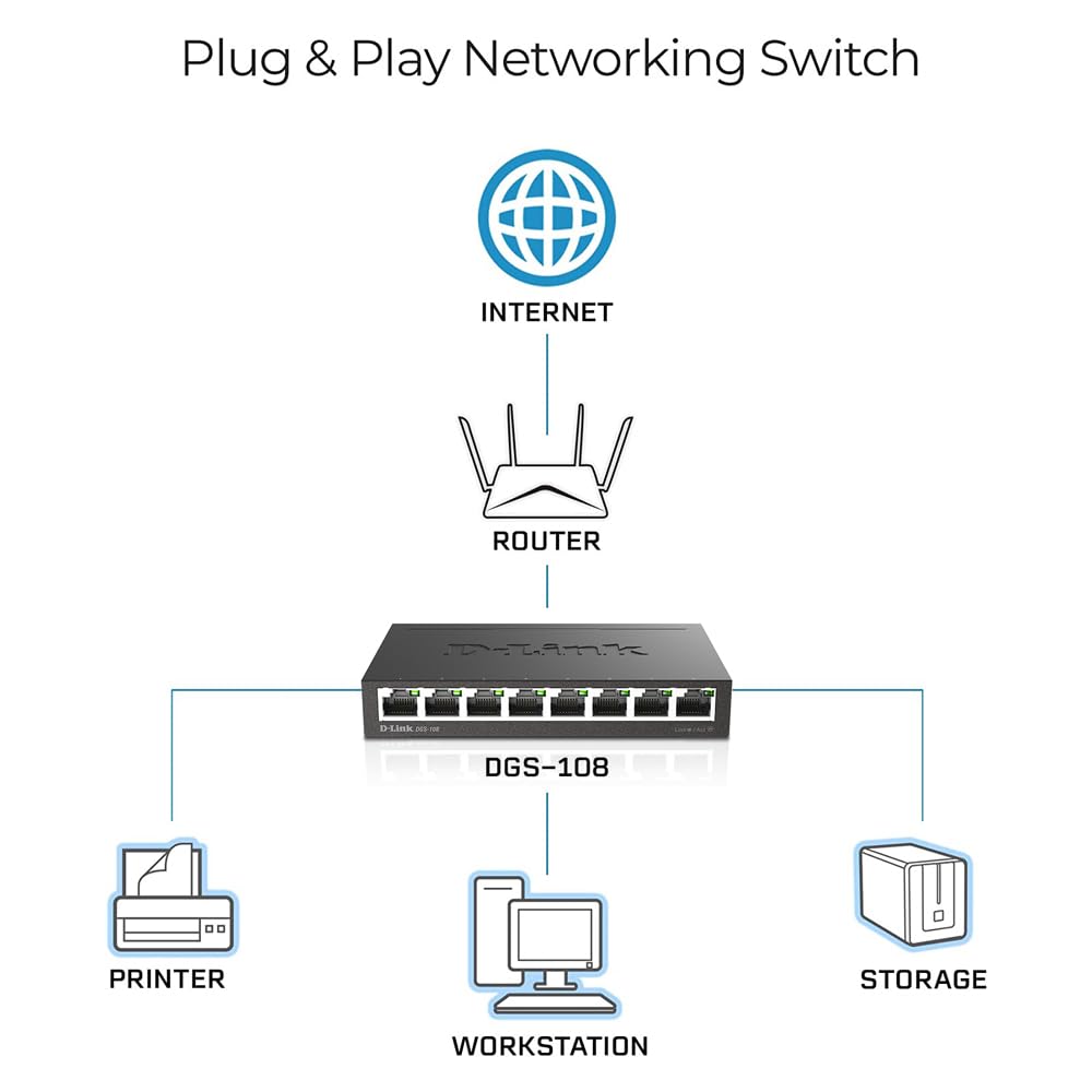 Foto 3 pulgar | Conmutador Ethernet D-link Dgs-108 De 8 Puertos Gigabit No Administrado - Venta Internacional