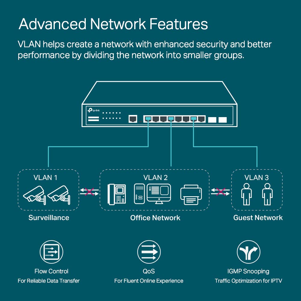 Foto 3 | Conmutador Tp-link Jetstream de 24 Puertos Gigabit - Venta Internacional