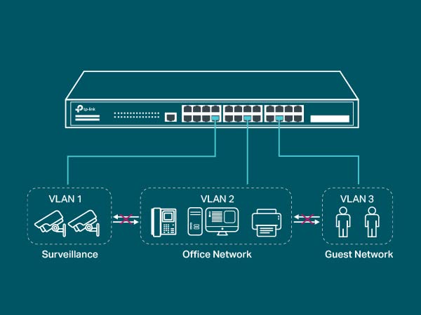 Foto 6 pulgar | Conmutador Gigabit Tp-link Tl-sg3428 de 24 Puertos y 4 Ranuras Sfp Ipv6 - Venta Internacional