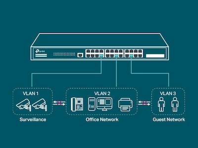 Foto 5 | Conmutador Gigabit Tp-link Tl-sg3428 de 24 Puertos y 4 Ranuras Sfp Ipv6 - Venta Internacional