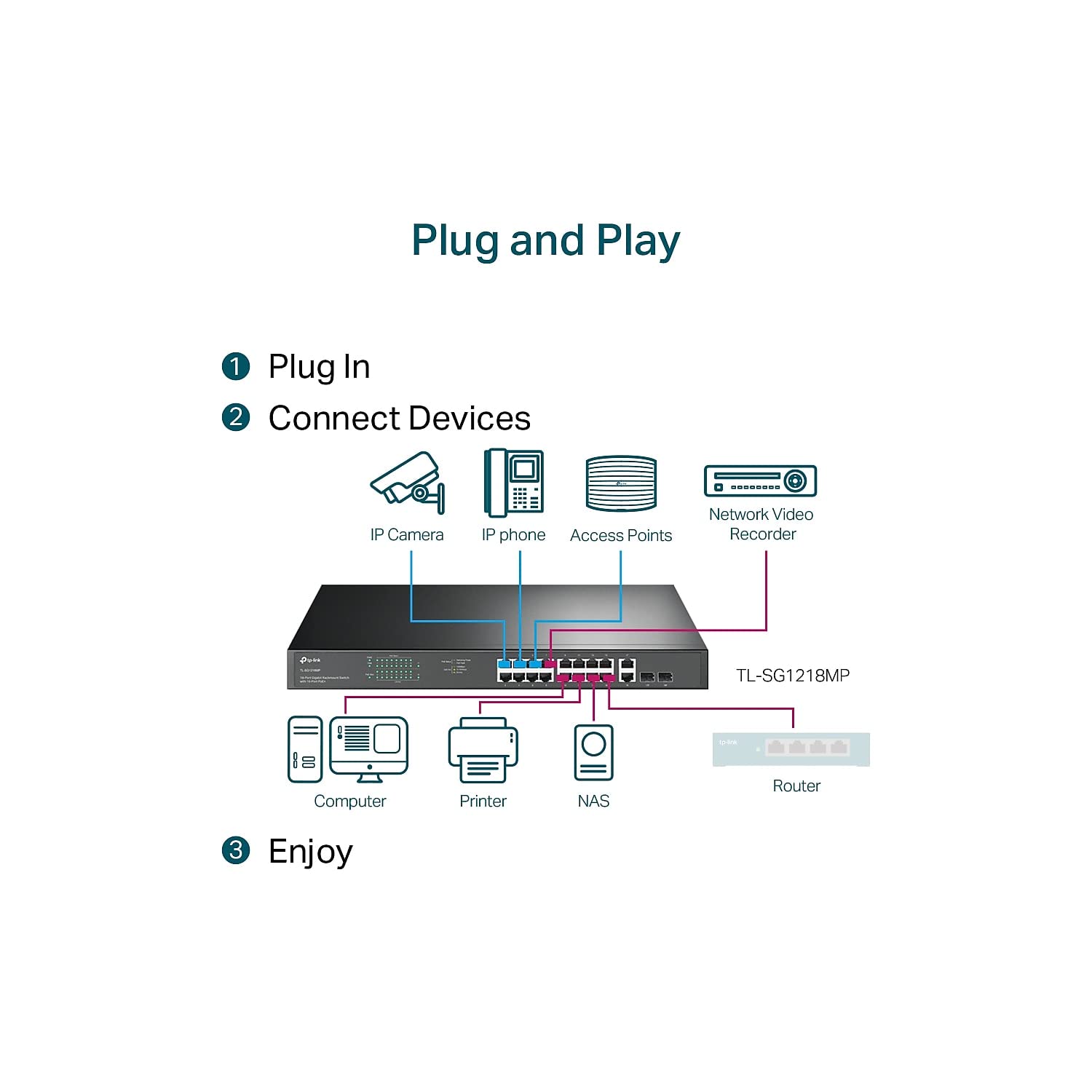 Foto 6 pulgar | Conmutador Poe Tp-link Tl-sg1218mp 16 Puertos Gigabit 16 Poe+ 250 W - Venta Internacional