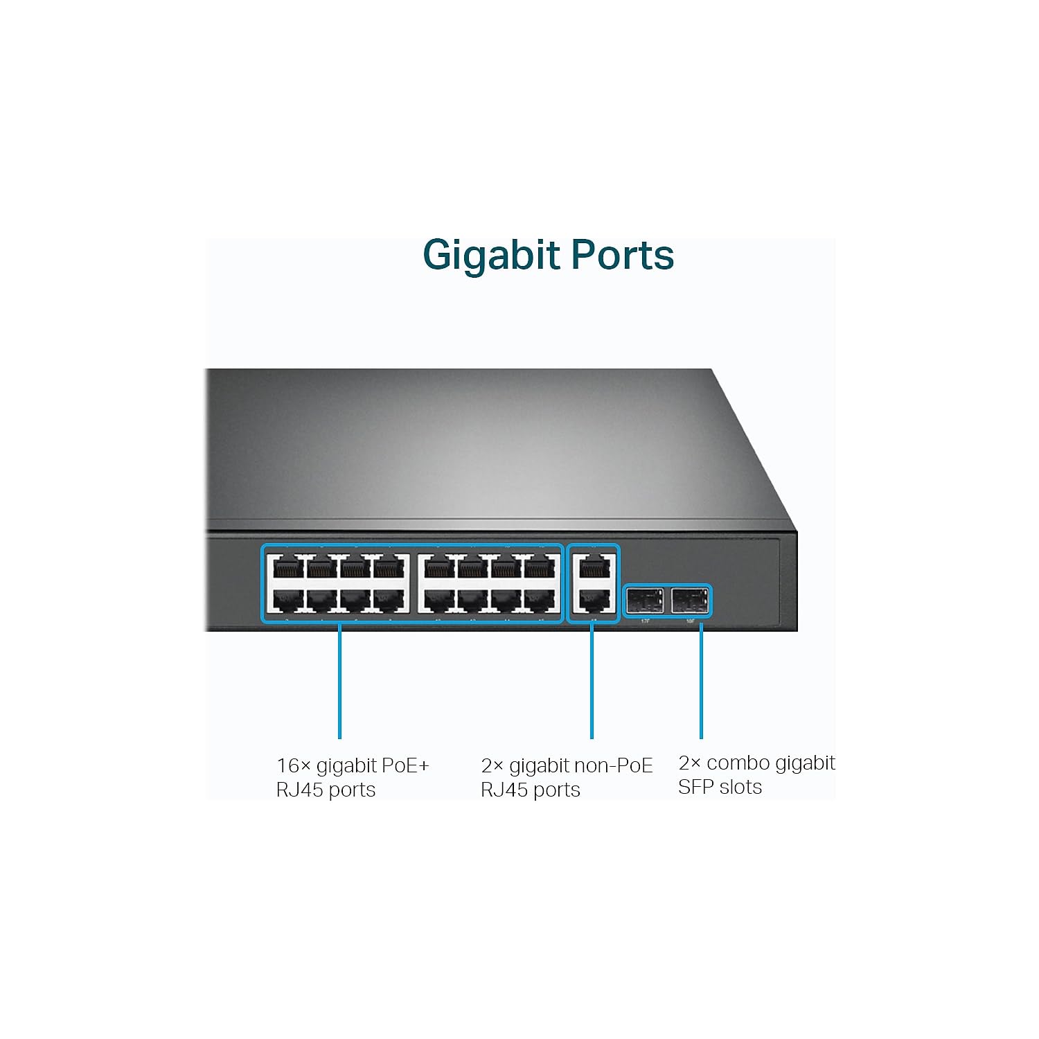 Foto 7 pulgar | Conmutador Poe Tp-link Tl-sg1218mp 16 Puertos Gigabit 16 Poe+ 250 W - Venta Internacional