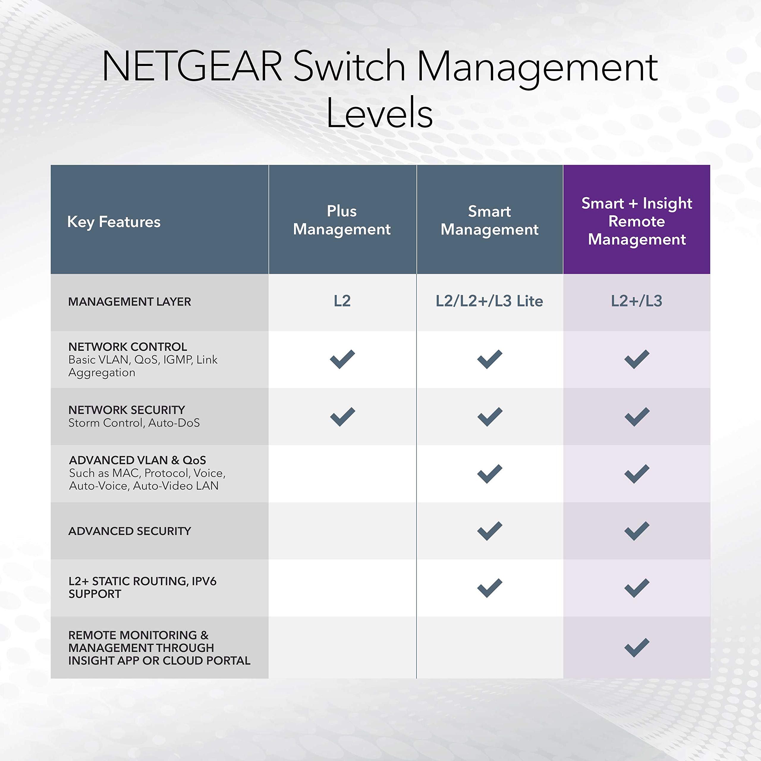 Foto 6 | Conmutador Netgear Poe Gigabit Ethernet Smart Gs724tp de 26 Puertos - Venta Internacional