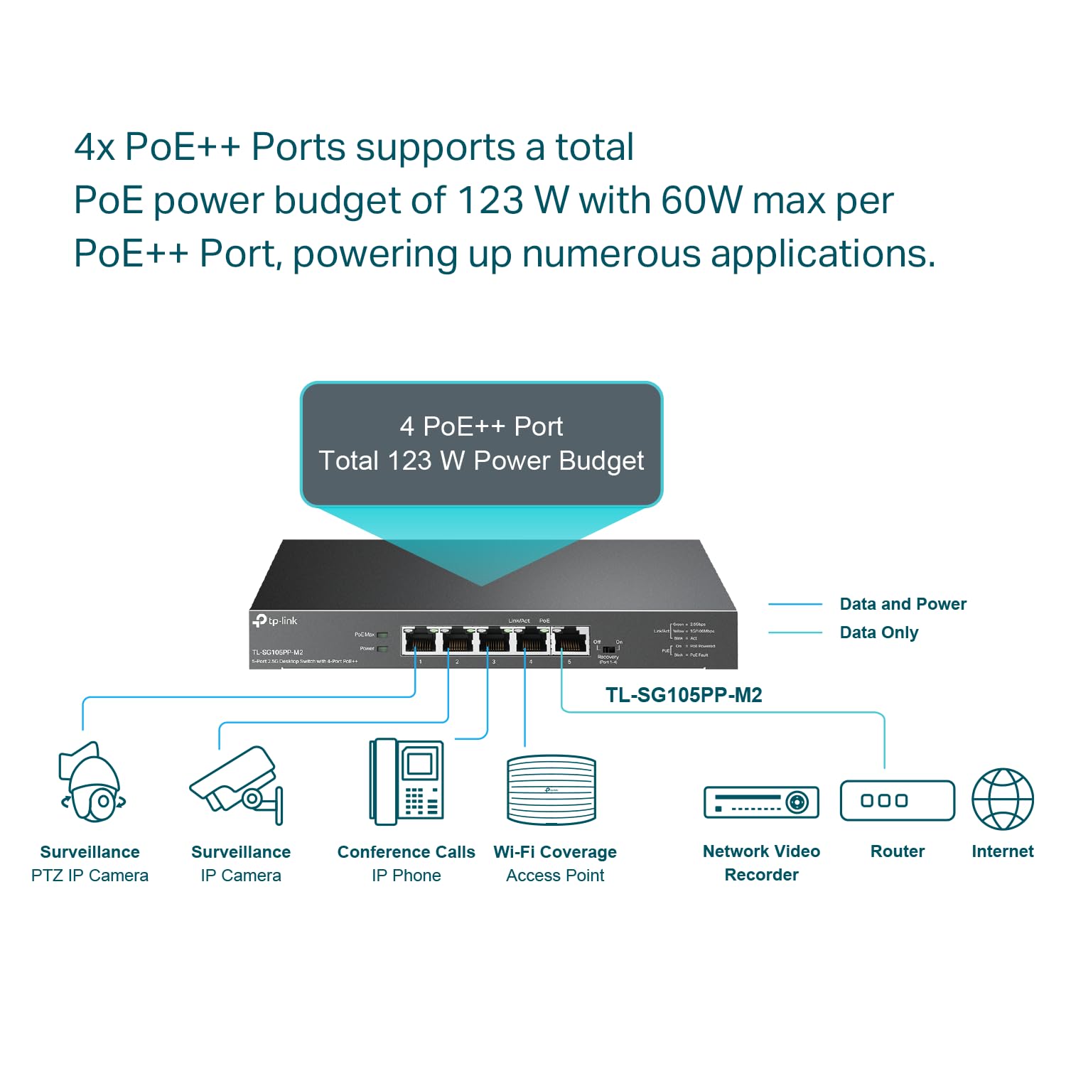 Foto 3 | Conmutador Tp-link de 5 Puertos 2,5 Gigabit Multi-gigabit - Venta Internacional