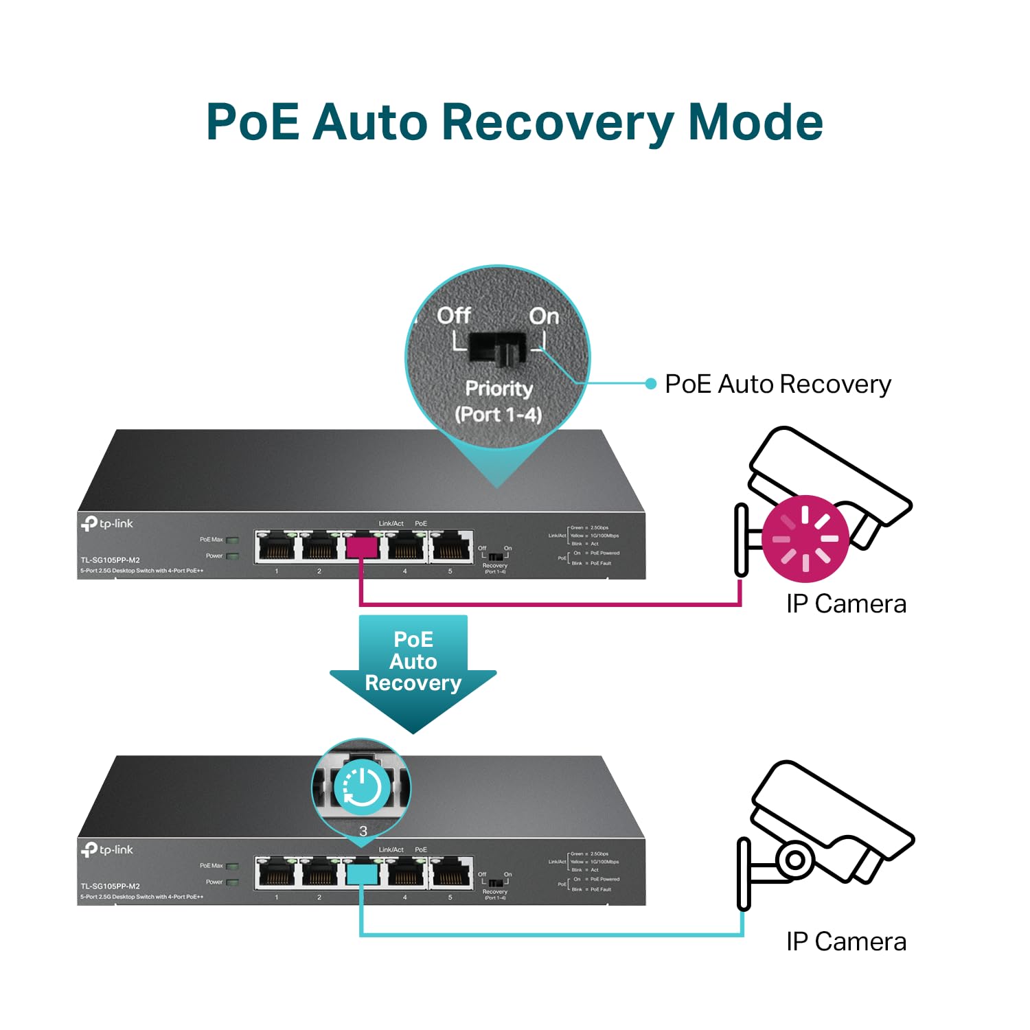 Foto 5 pulgar | Conmutador Tp-link de 5 Puertos 2,5 Gigabit Multi-gigabit - Venta Internacional