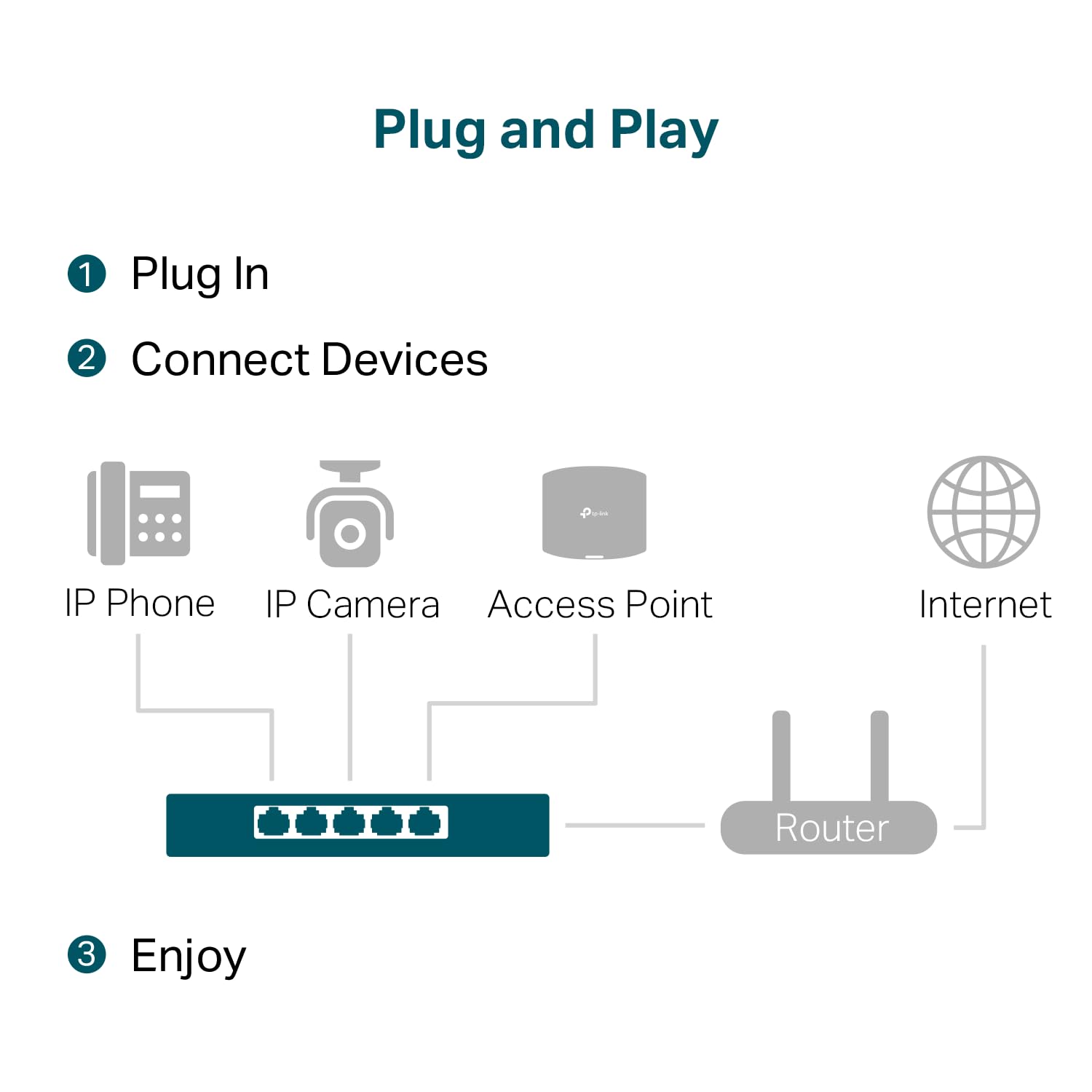 Foto 6 pulgar | Conmutador Tp-link de 5 Puertos 2,5 Gigabit Multi-gigabit - Venta Internacional