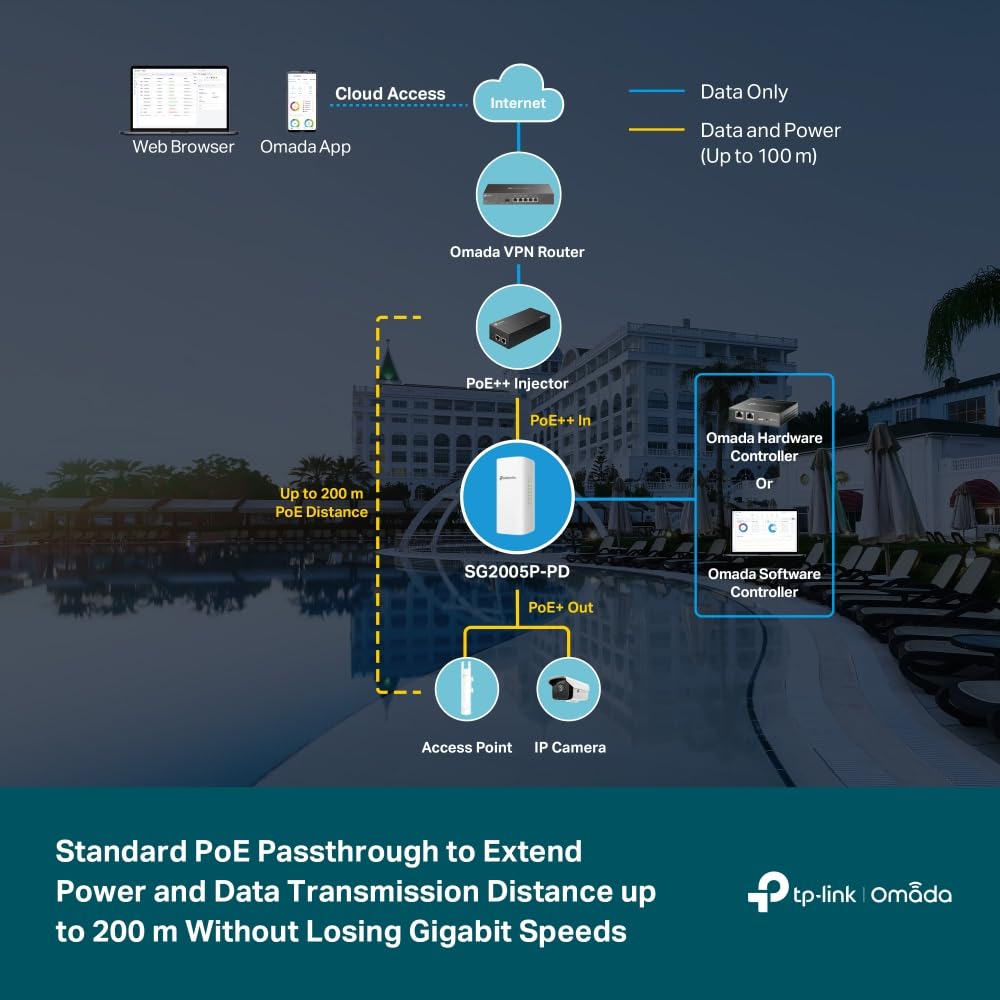 Foto 5 pulgar | Conmutador Ethernet Gigabit Poe para Exteriores Tp-link - Venta Internacional