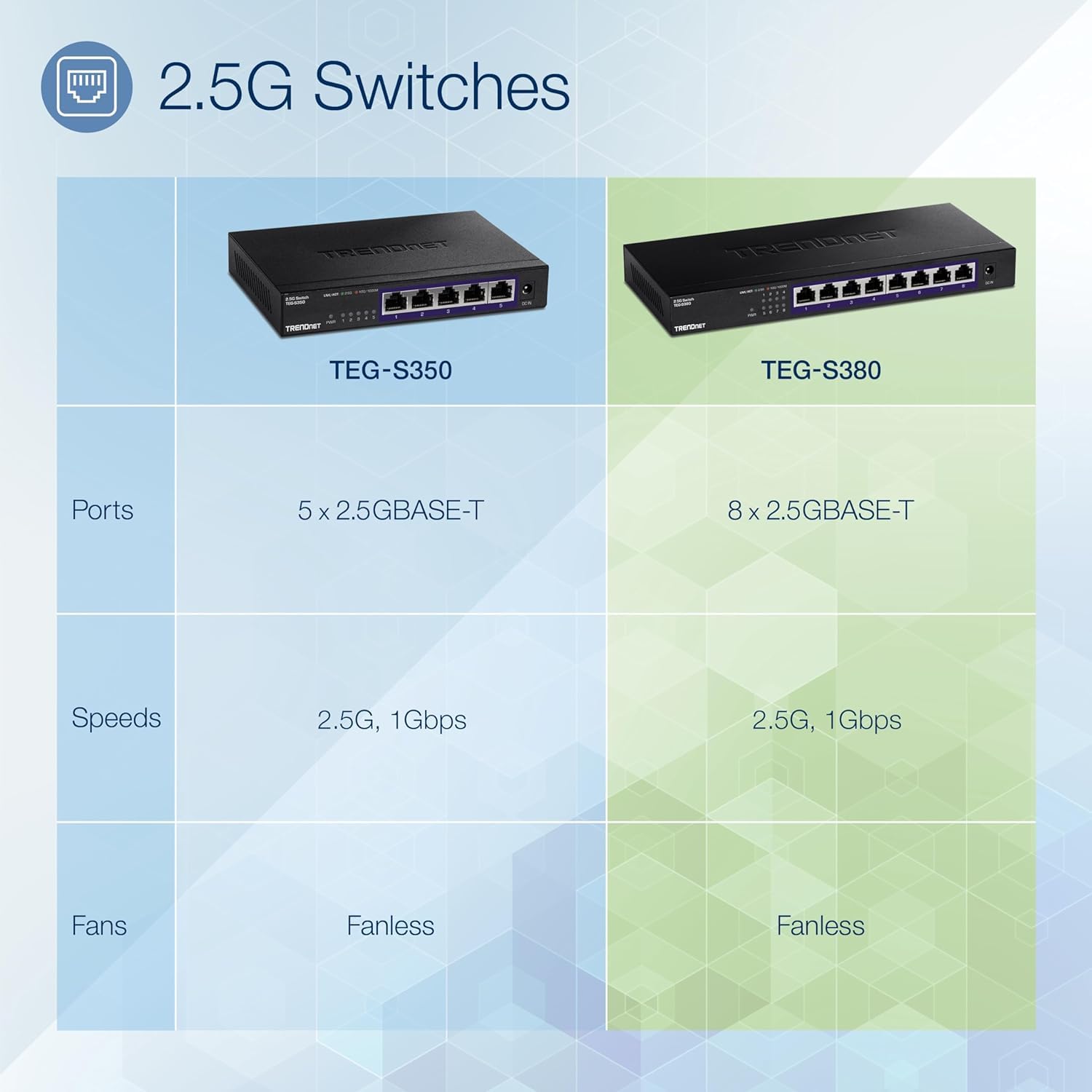 Foto 8 pulgar | Conmutador para Juegos Trendnet de 8 Puertos 2.5gbase-t 40 Gbps - Venta Internacional