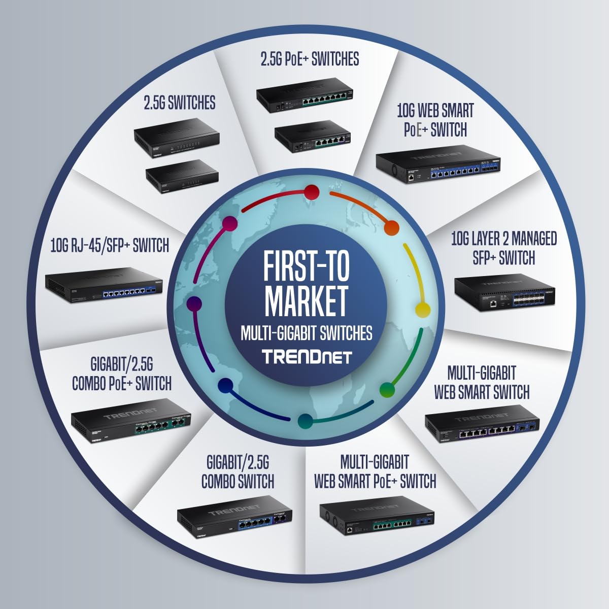 Foto 6 | Conmutador Ethernet Trendnet de 10 Puertos Multigigas Negro - Venta Internacional