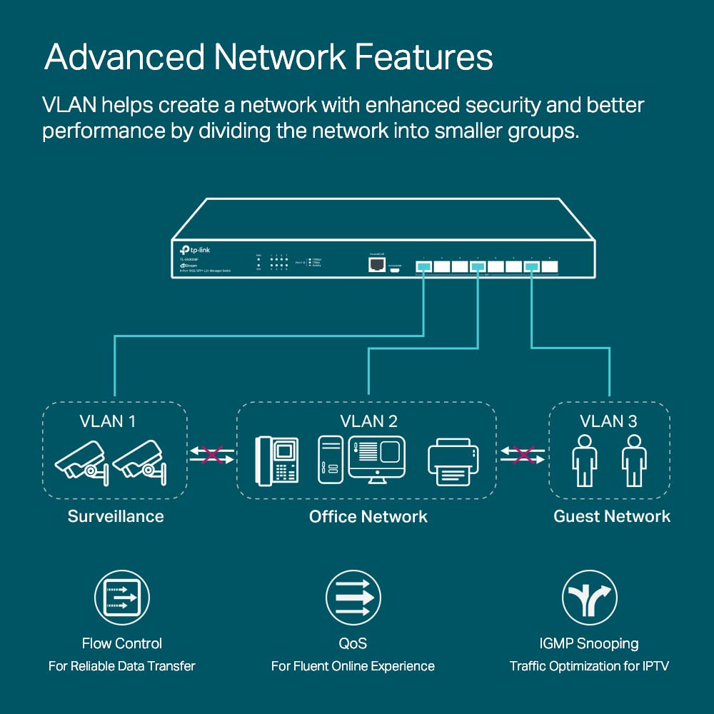 Foto 3 | Switch Tp-link de 8 Puertos 10g Sfp+ L2+ Gestionado de Forma Inteligente - Venta Internacional