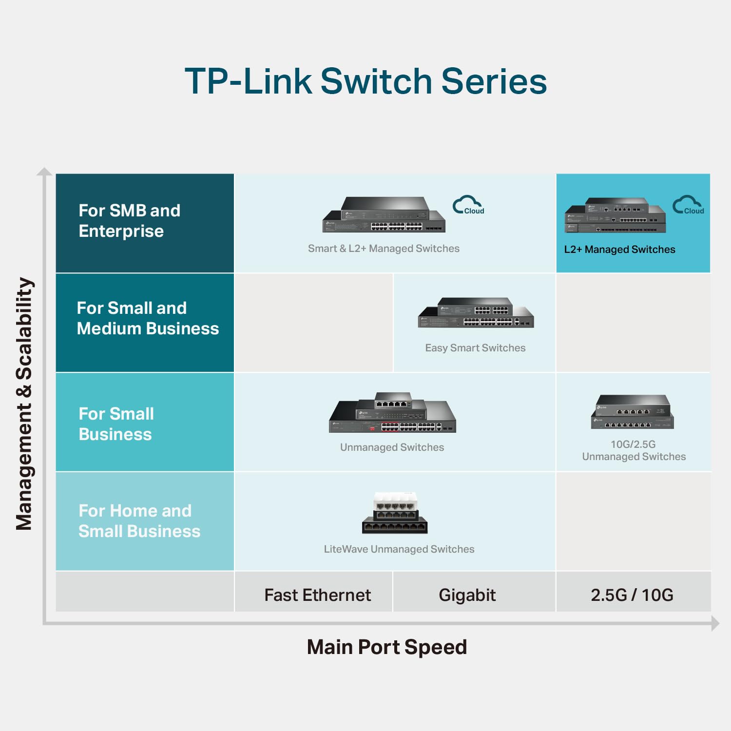 Foto 6 | Switch Tp-link de 8 Puertos 10g Sfp+ L2+ Gestionado de Forma Inteligente - Venta Internacional