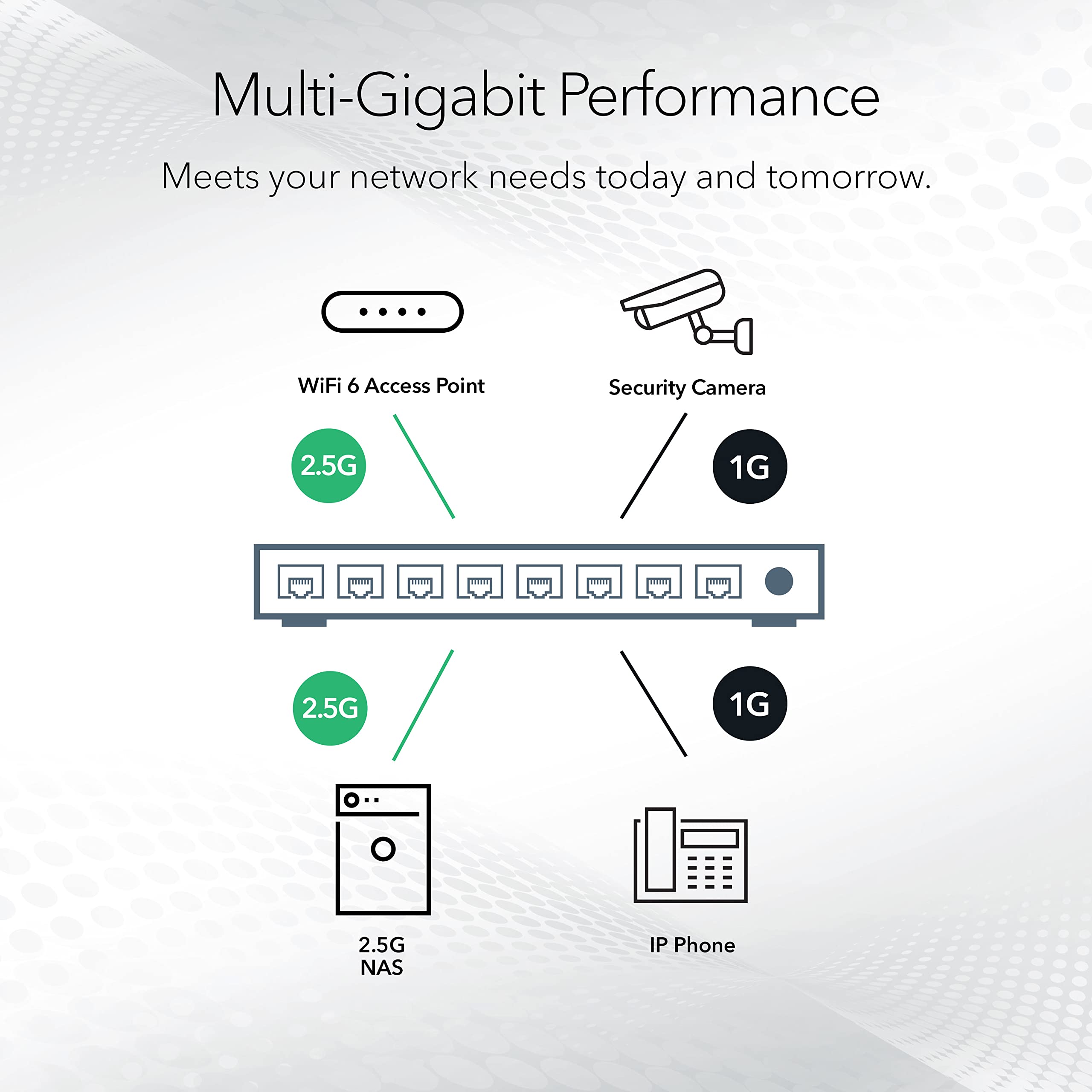 Foto 4 | Conmutador Netgear de 8 Puertos Ultra60 Poe Multi-gigabit Ethernet - Venta Internacional