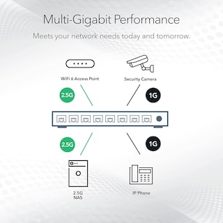 Foto 4 | Conmutador Netgear de 8 Puertos Ultra60 Poe Multi-gigabit Ethernet - Venta Internacional