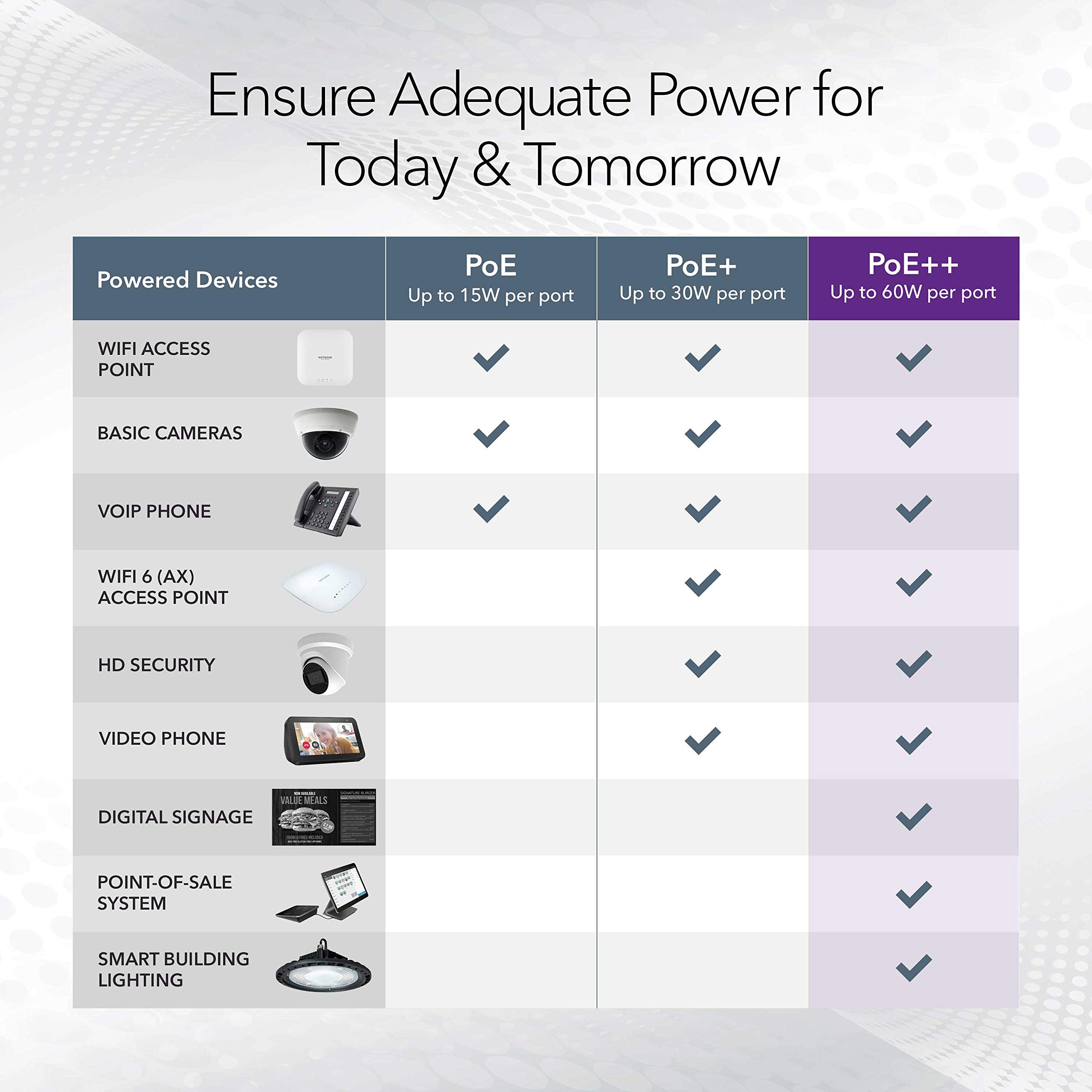 Foto 7 pulgar | Conmutador Netgear de 8 Puertos Ultra60 Poe Multi-gigabit Ethernet - Venta Internacional