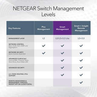 Foto 5 | Conmutador Netgear 10 Puertos Poe Gigabit Ethernet Smart Gs510tpp - Venta Internacional