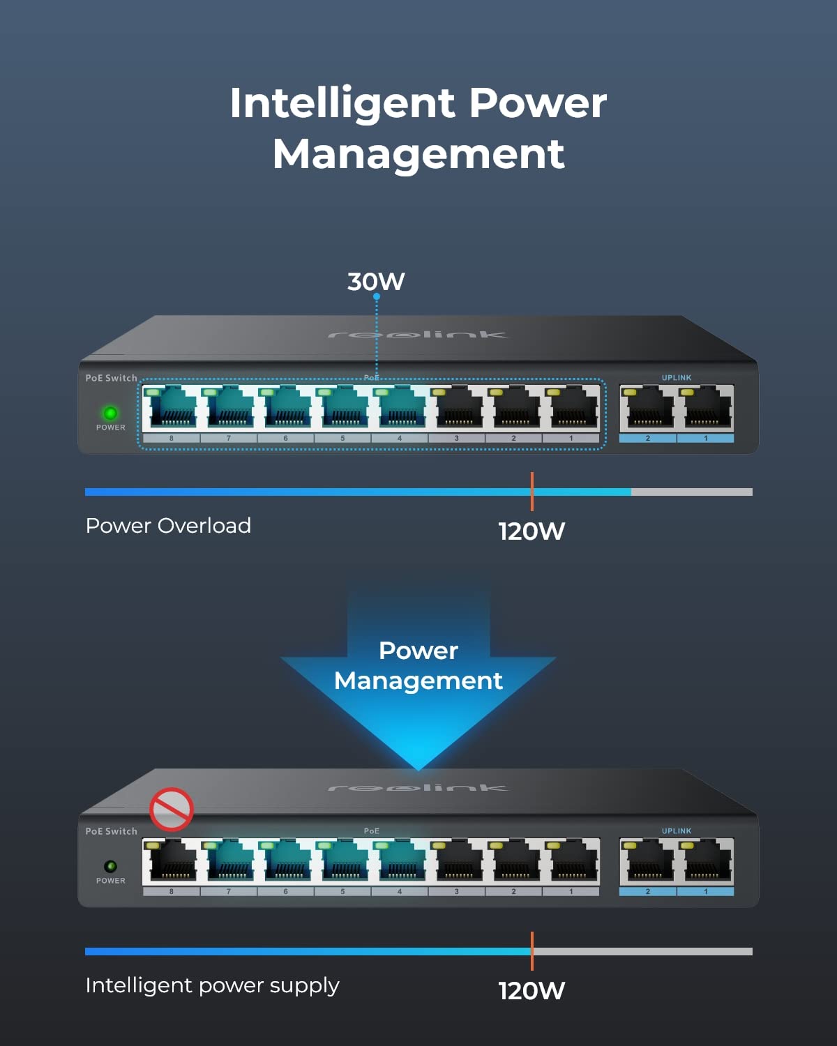 Foto 4 | Conmutador Poe Reolink Rla-ps1 8 Puertos Poe 2 Gigabit Uplink 120 W - Venta Internacional
