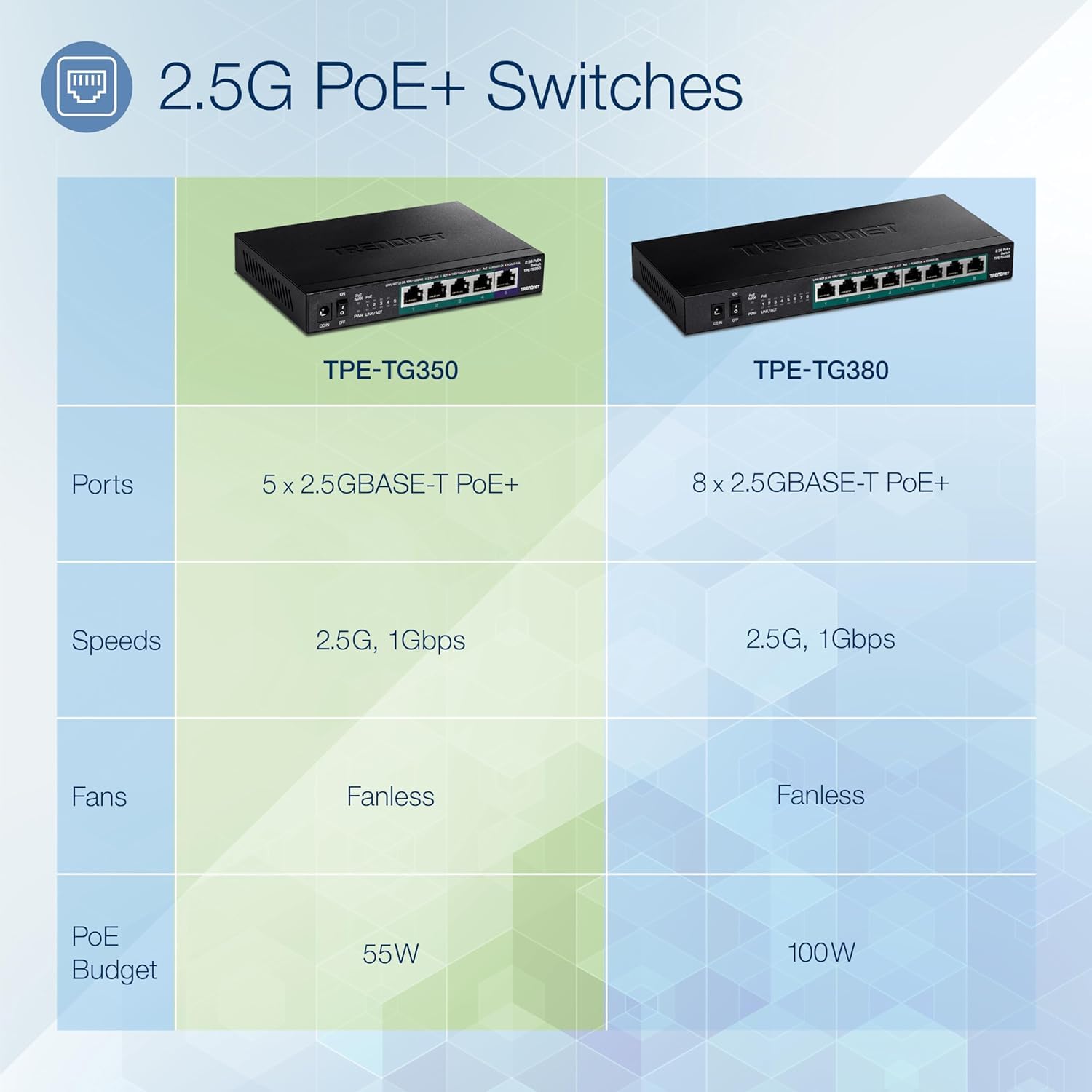 Foto 4 | Conmutador Trendnet Tpe-tg350 Poe+ No Gestionado de 5 Puertos 2,5 g Negro - Venta Internacional