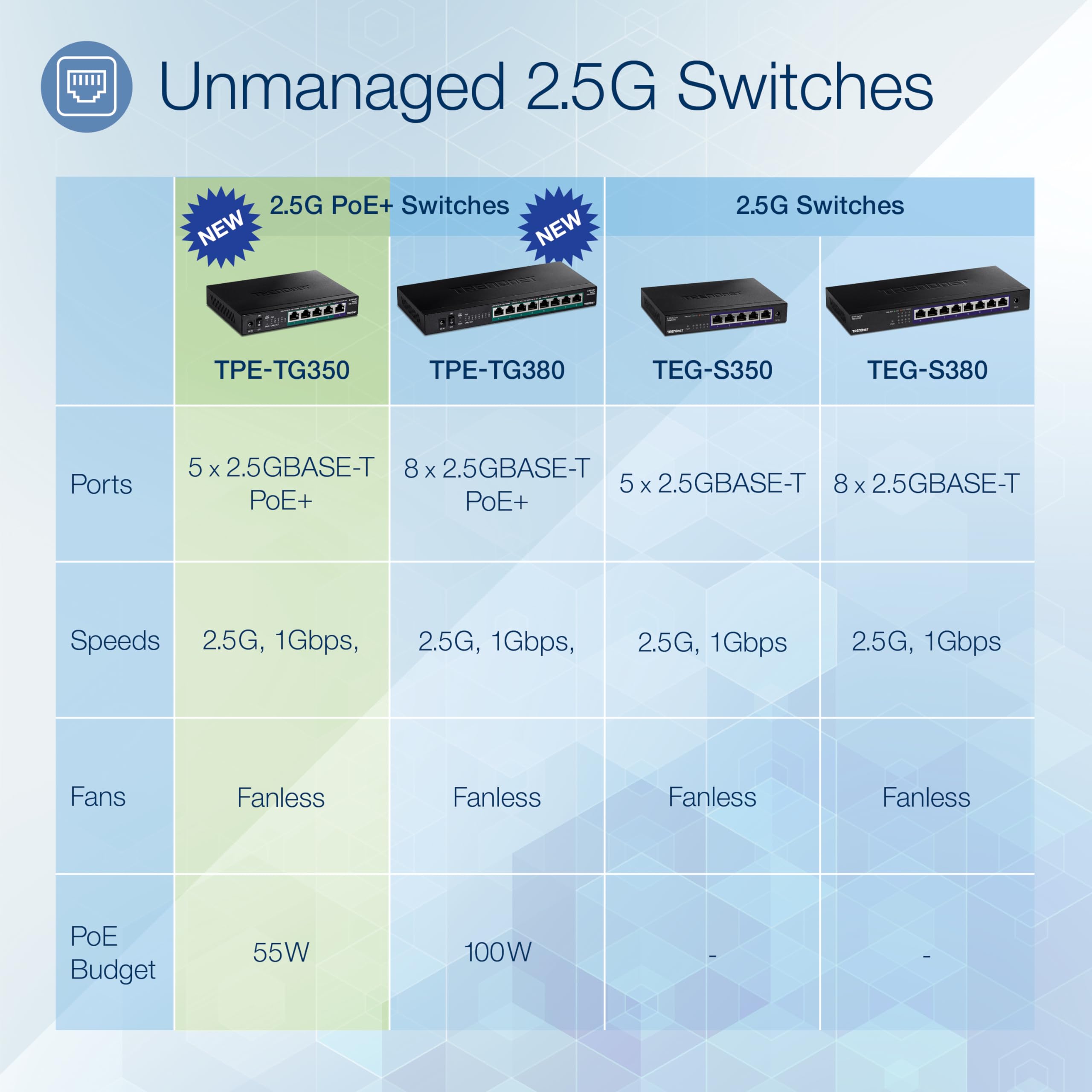 Foto 5 | Conmutador Trendnet Tpe-tg350 Poe+ No Gestionado de 5 Puertos 2,5 g Negro - Venta Internacional