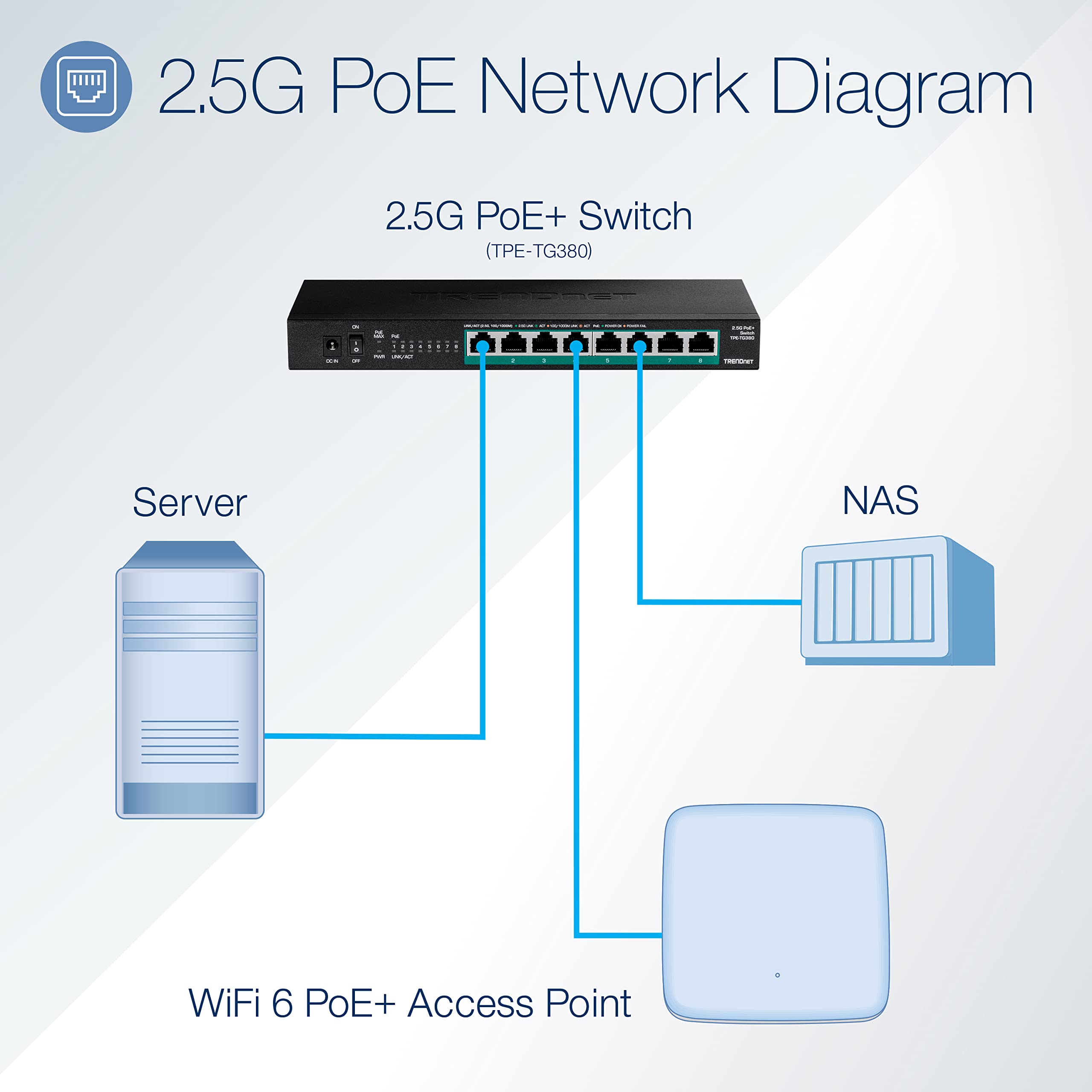 Foto 4 | Conmutador Trendnet Tpe-tg380 Poe+ No Gestionado de 8 Puertos y 2,5 G Negro - Venta Internacional