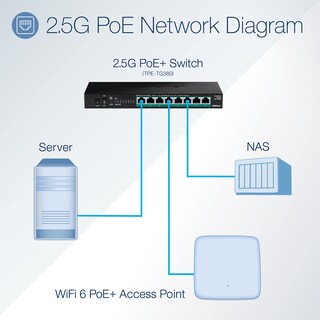 Foto 4 | Conmutador Trendnet Tpe-tg380 Poe+ No Gestionado de 8 Puertos y 2,5 G Negro - Venta Internacional
