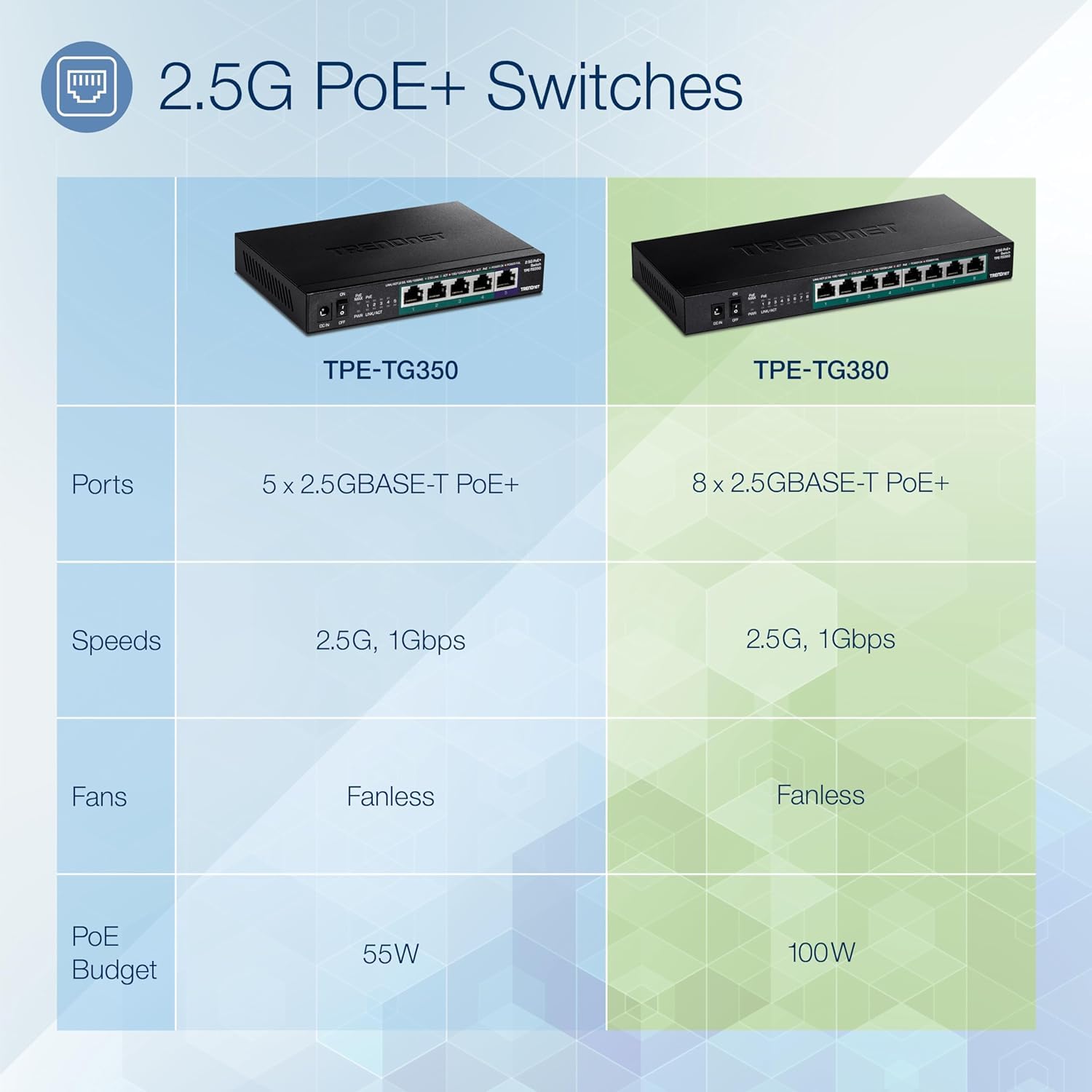 Foto 6 pulgar | Conmutador Trendnet Tpe-tg380 Poe+ No Gestionado de 8 Puertos y 2,5 G Negro - Venta Internacional