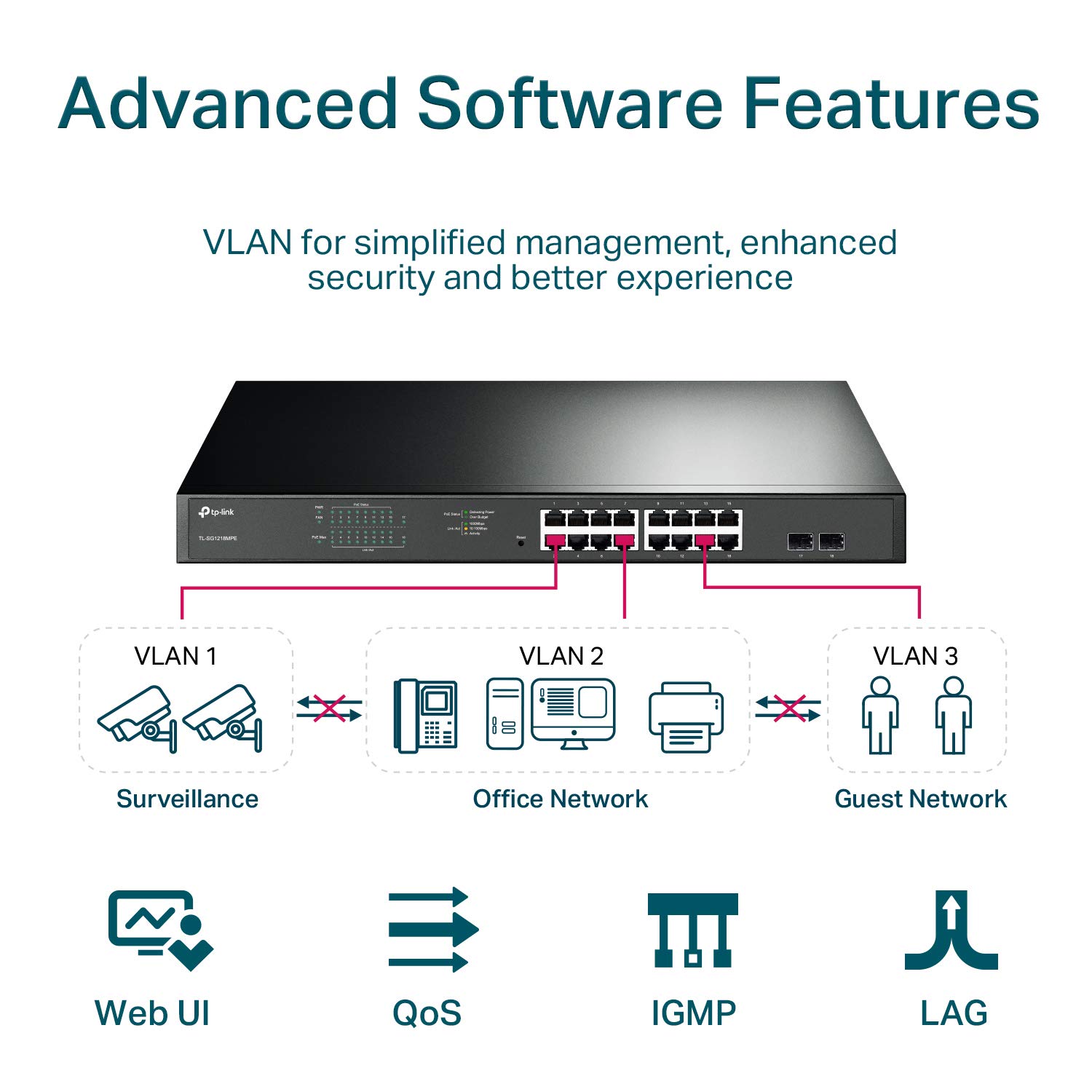 Foto 3 | Conmutador Tp-link de 16 Puertos Gigabit Poe+ de 250 W - Venta Internacional