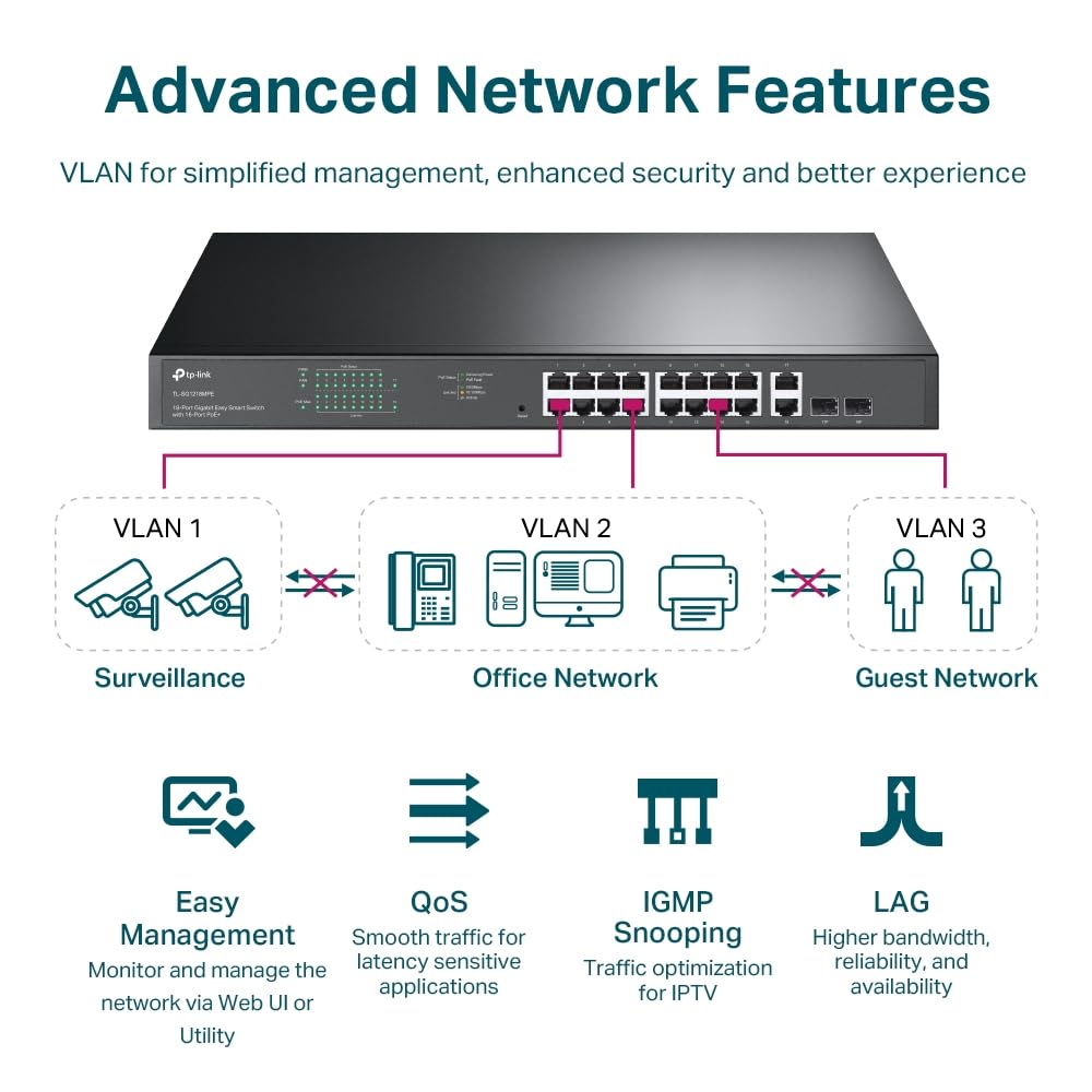 Foto 4 | Conmutador Tp-link de 16 Puertos Gigabit Poe+ de 250 W - Venta Internacional
