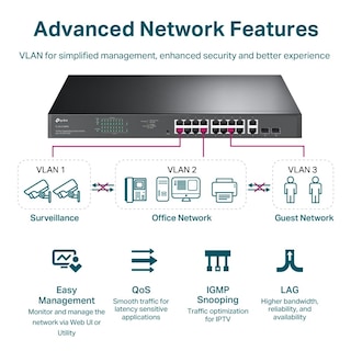 Foto 4 | Conmutador Tp-link de 16 Puertos Gigabit Poe+ de 250 W - Venta Internacional