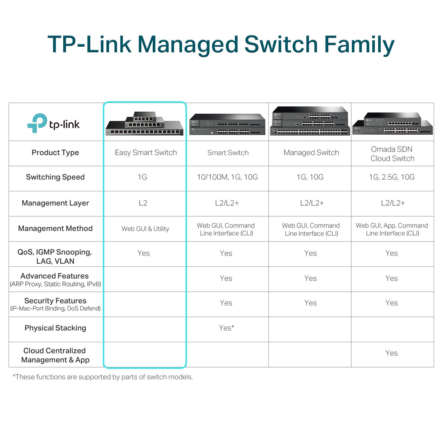 Foto 7 pulgar | Conmutador Tp-link de 16 Puertos Gigabit Poe+ de 250 W - Venta Internacional
