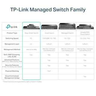 Foto 6 | Conmutador Tp-link de 16 Puertos Gigabit Poe+ de 250 W - Venta Internacional