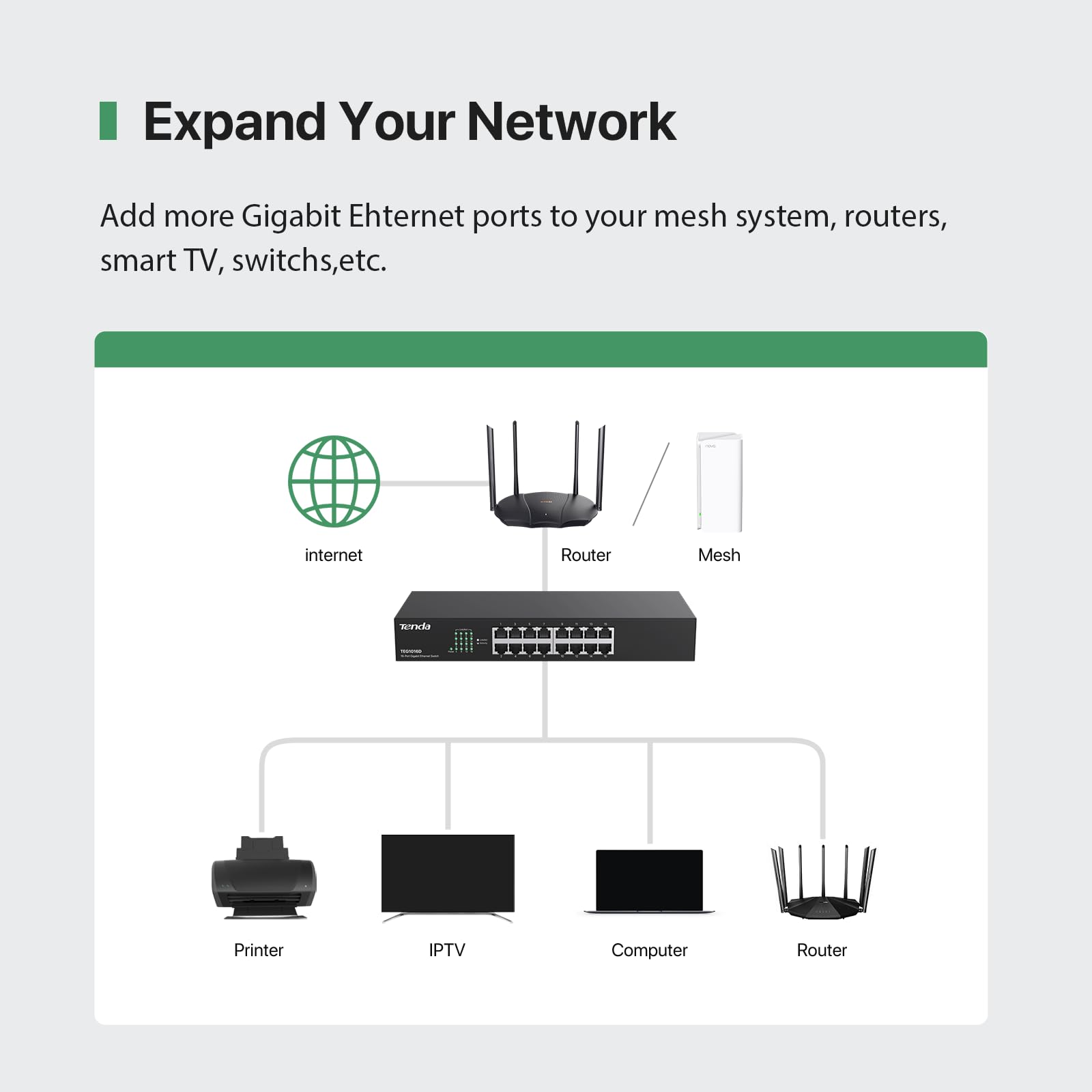 Foto 4 pulgar | Conmutador Gigabit Tenda Teg1016d Ethernet De 16 Puertos Para Montaje En Rack - Venta Internacional.