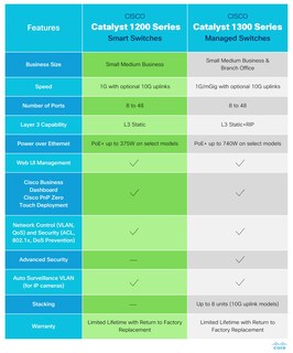 Foto 4 | Switch Inteligente Cisco Catalyst de 8 Puertos - Venta Internacional