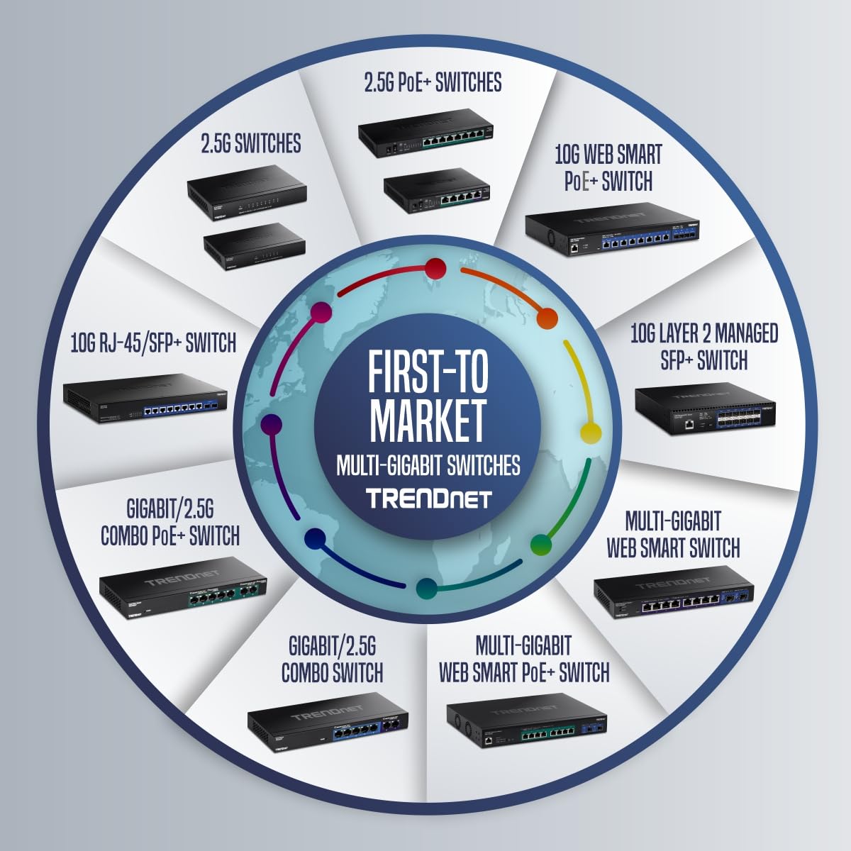 Foto 6 pulgar | Switch Trendnet Teg-s5091 de 9 Puertos de 2,5 G Con Sfp+ de 10 G - Venta Internacional