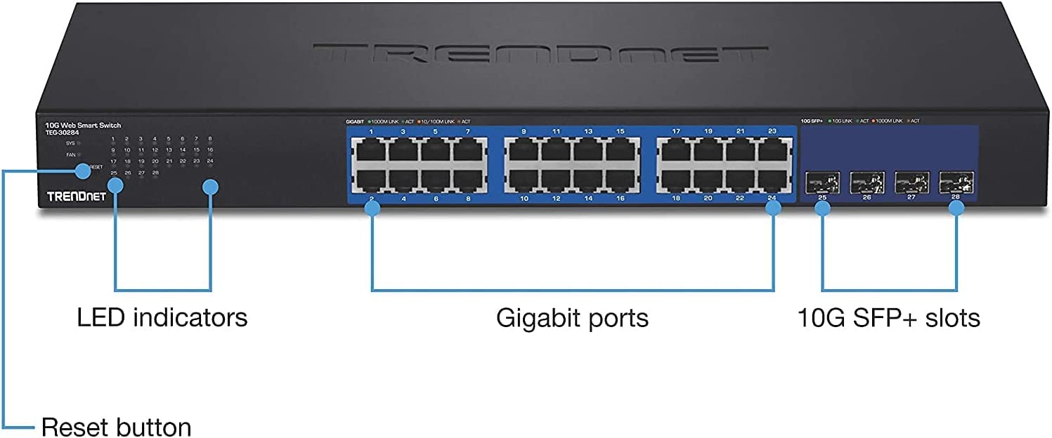 Foto 3 pulgar | Conmutador de Red Ethernet Trendnet Teg-30284 de 28 Puertos Negro - Venta Internacional