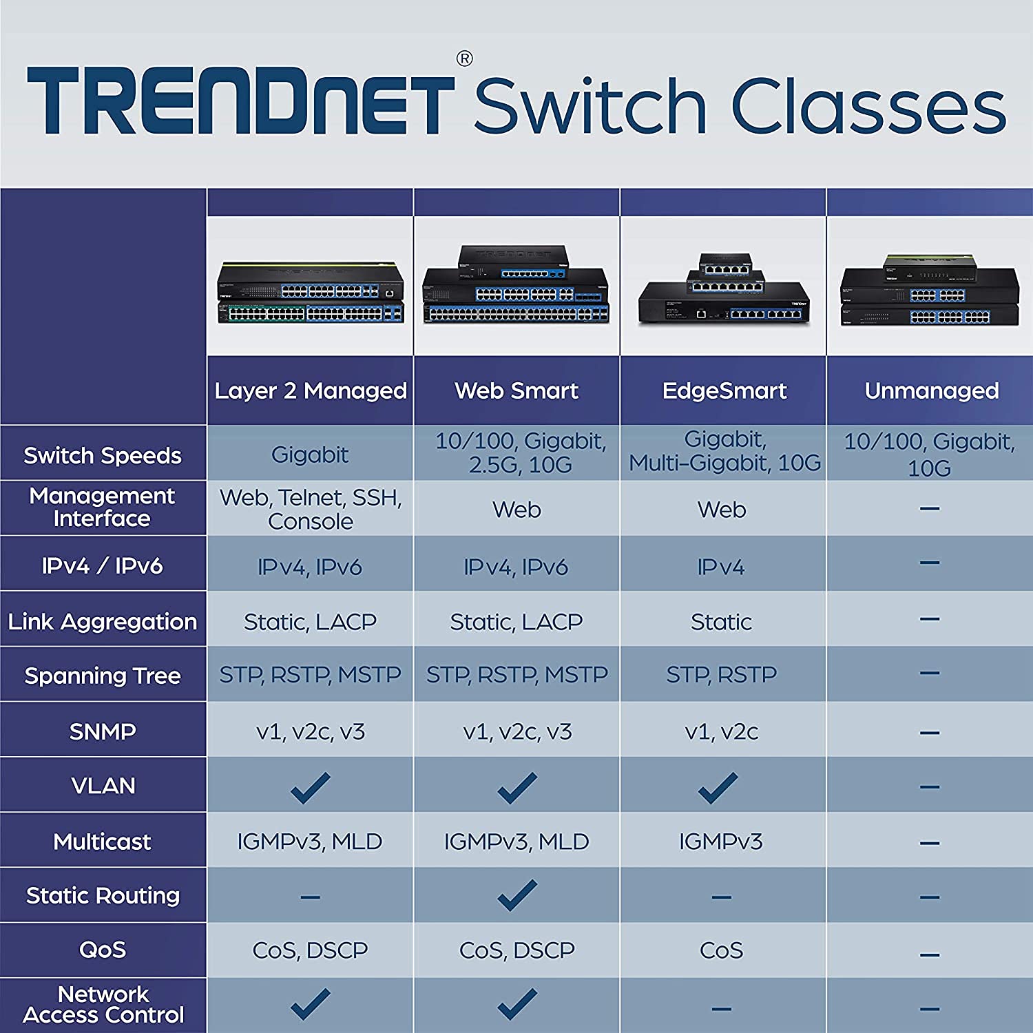 Foto 4 pulgar | Conmutador de Red Ethernet Trendnet Teg-30284 de 28 Puertos Negro - Venta Internacional