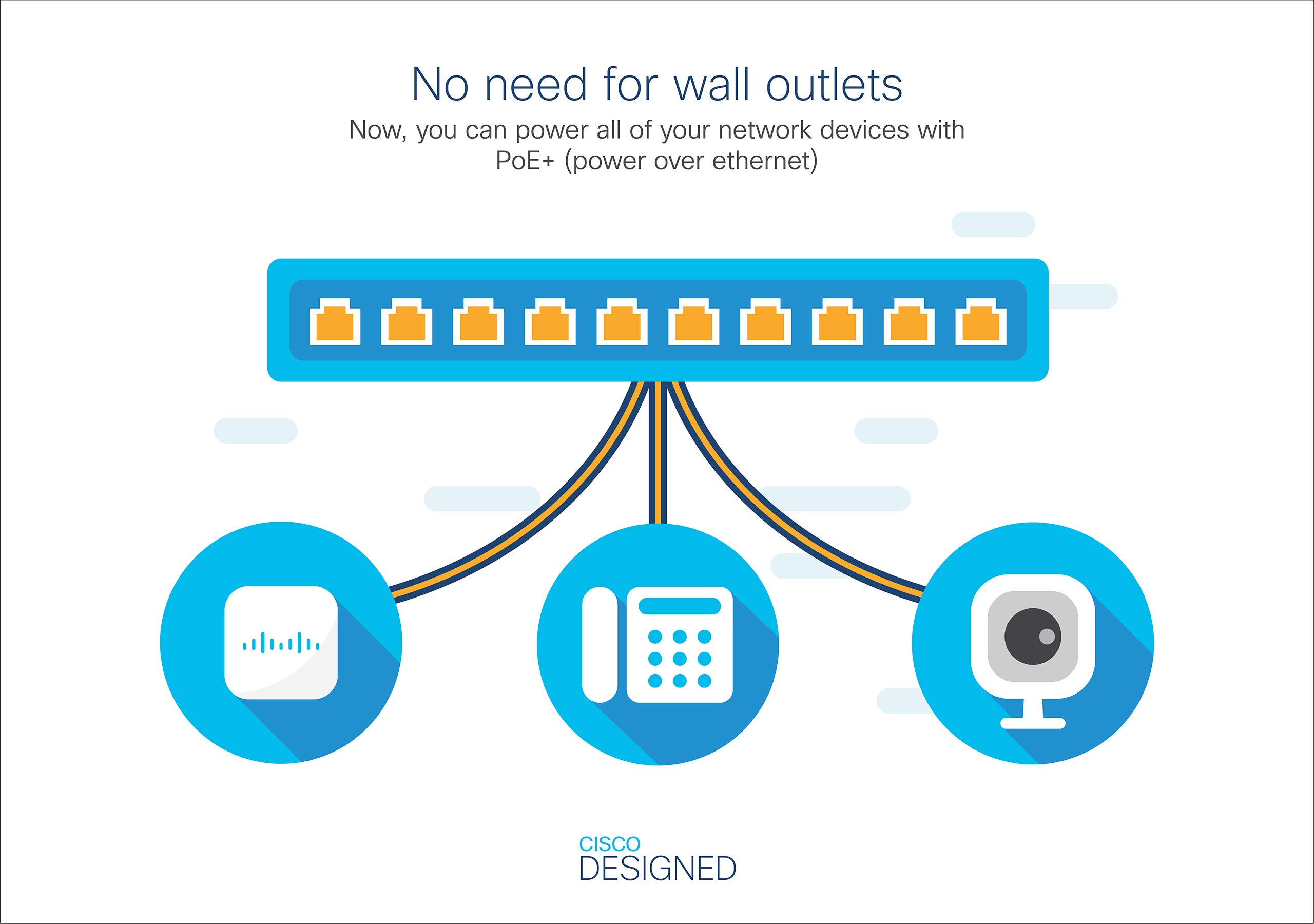 Foto 5 | Switch Cisco Business CBS110-16PP-D GE no Administrado de 16 Puertos - Venta Internacional