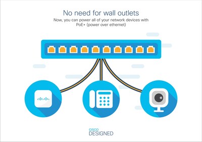 Foto 5 | Switch Cisco Business CBS110-16PP-D GE no Administrado de 16 Puertos - Venta Internacional