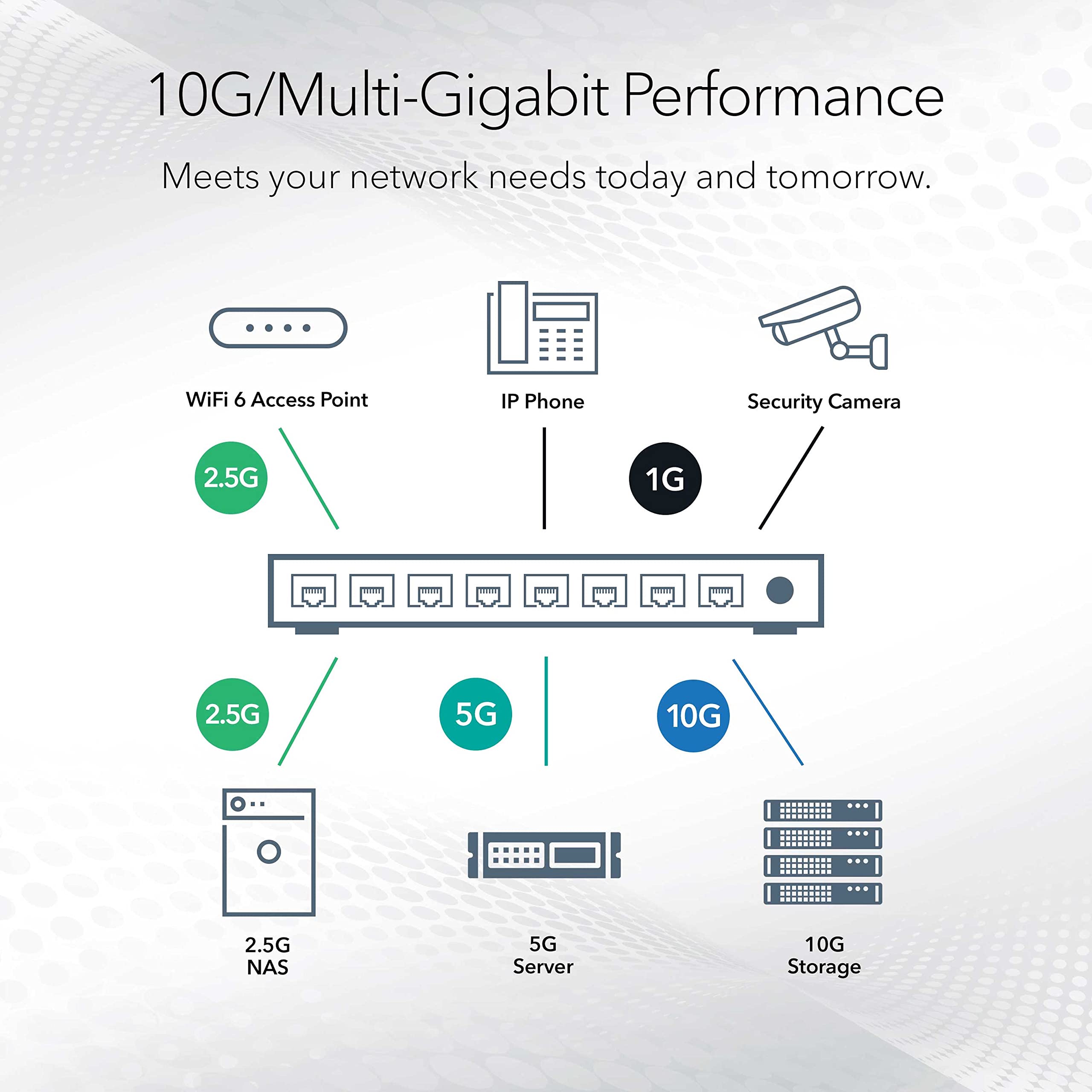 Foto 4 | Conmutador Netgear Xs505m Multi-gigabit Ethernet 5 Puertos 10g - Venta Internacional