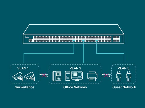 Foto 5 pulgar | Conmutador Gigabit Tp-link Tl-sg3452 De 48 Puertos Y 4 Ranuras Sfp Ipv6 - Venta Internacional.