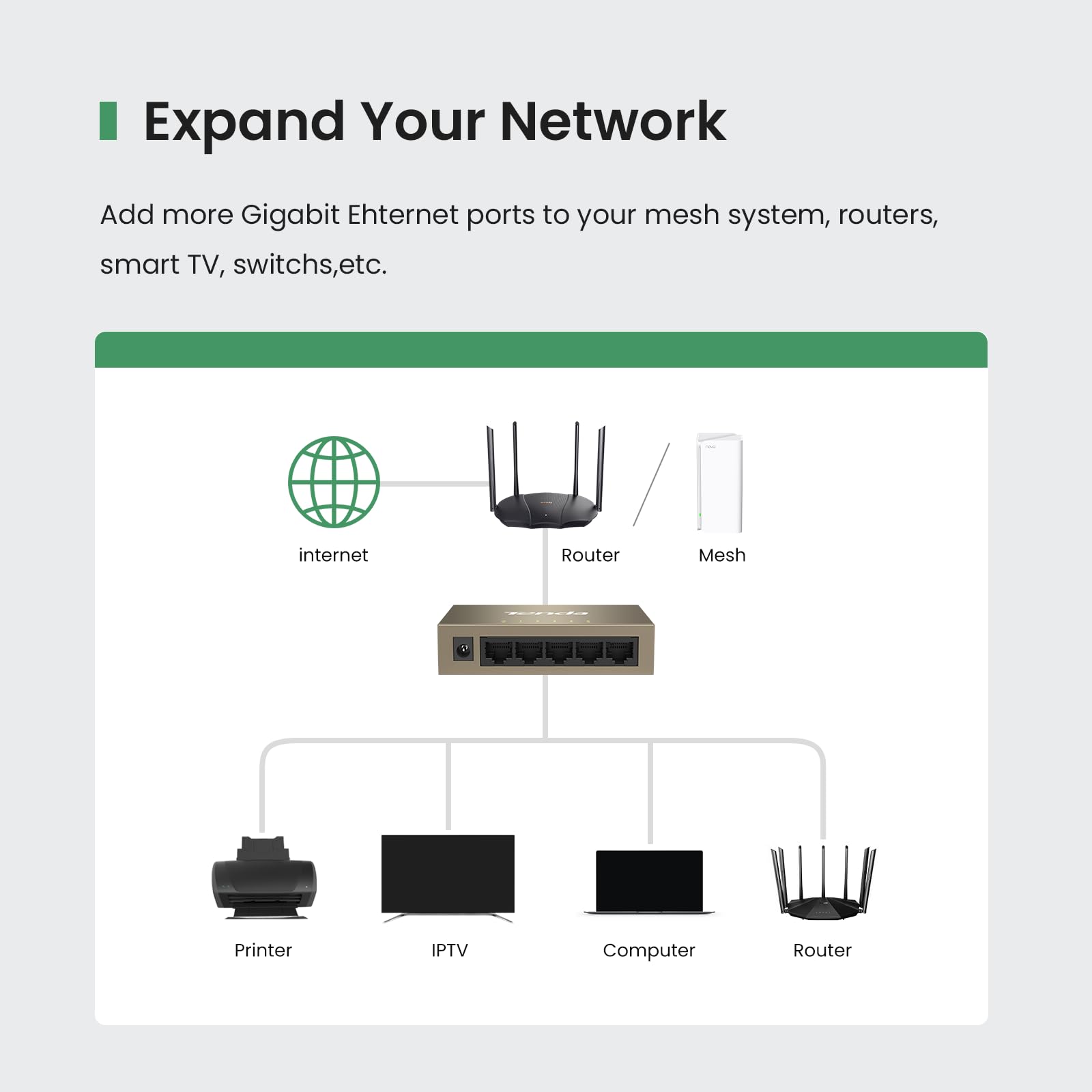 Foto 2 | Conmutador Ethernet Tenda Tef1005d Fast Ethernet De 5 Puertos A 10/100 Mbps - Venta Internacional.